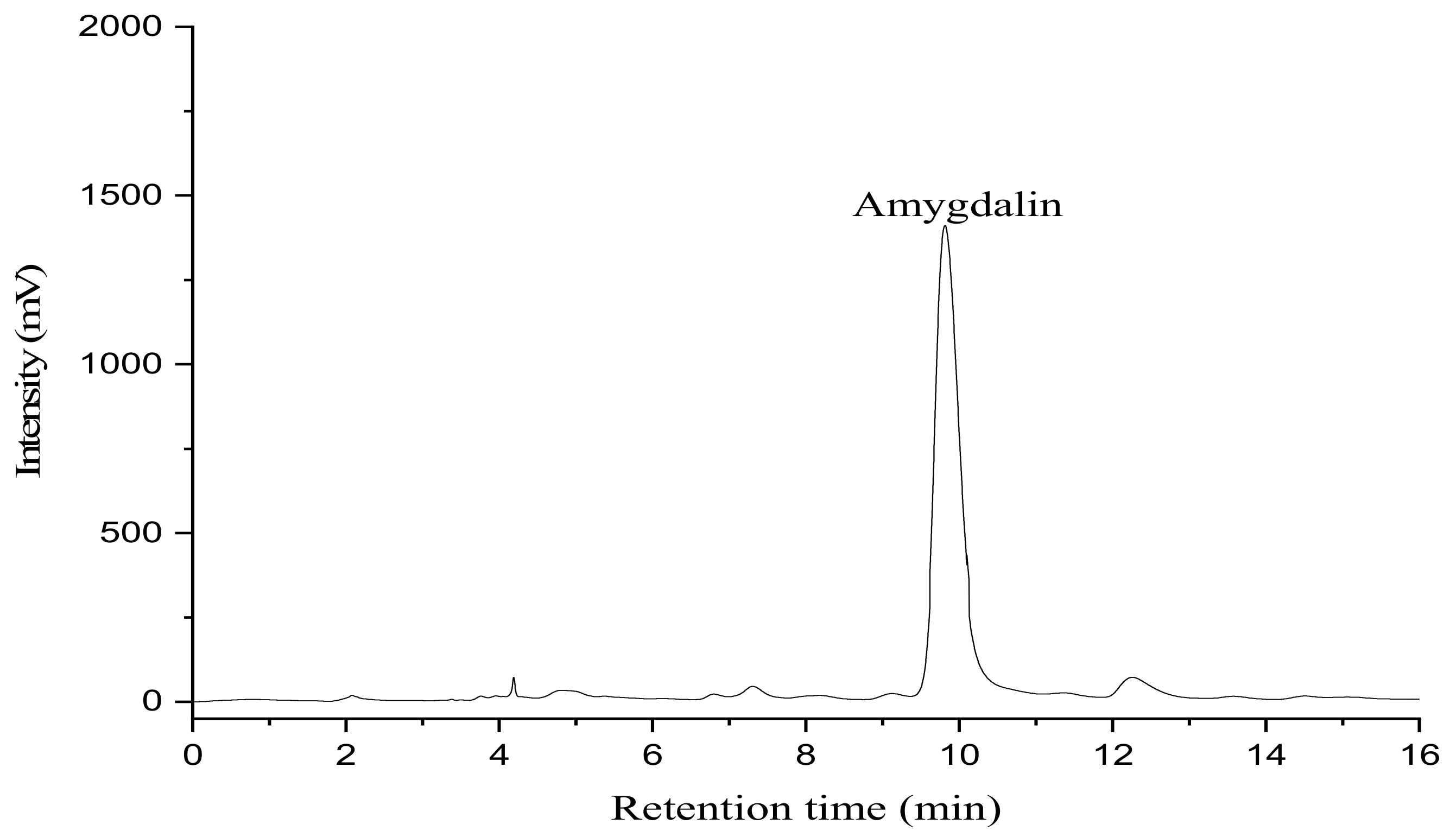 Processes 07 00359 g011b