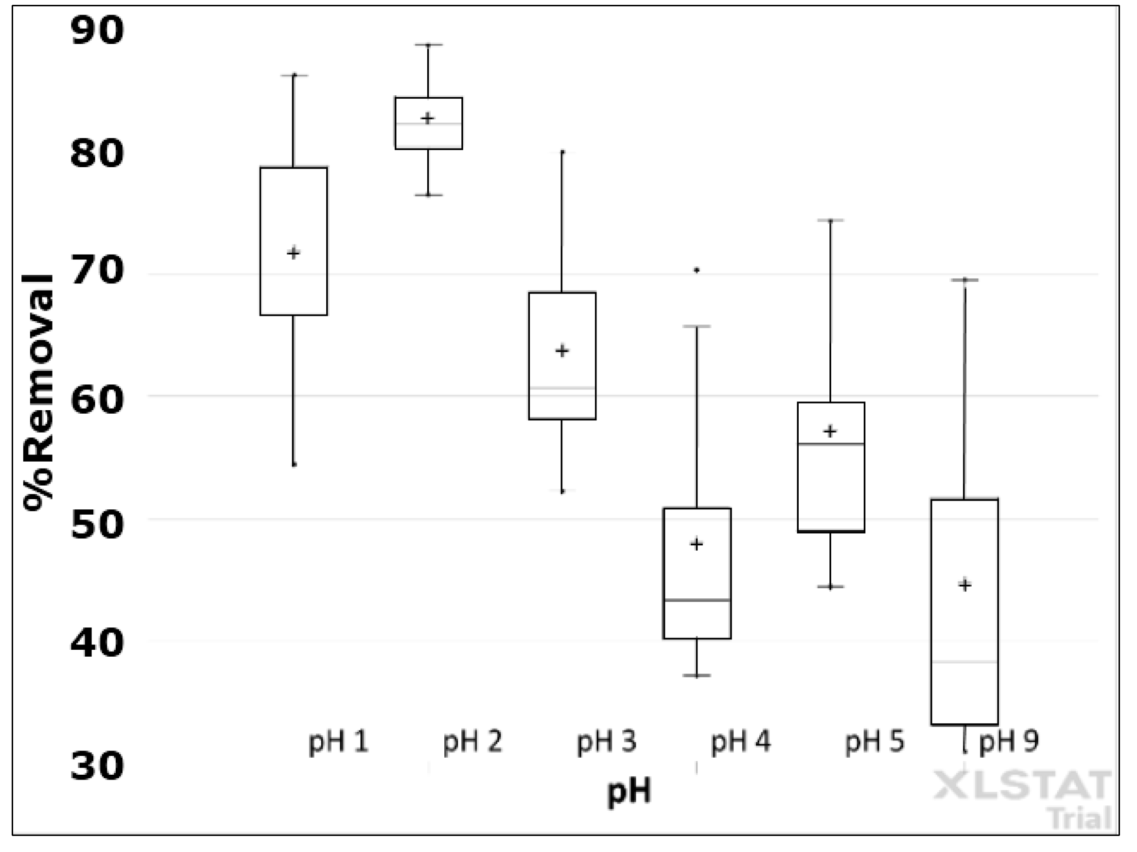 Processes 07 00403 g004