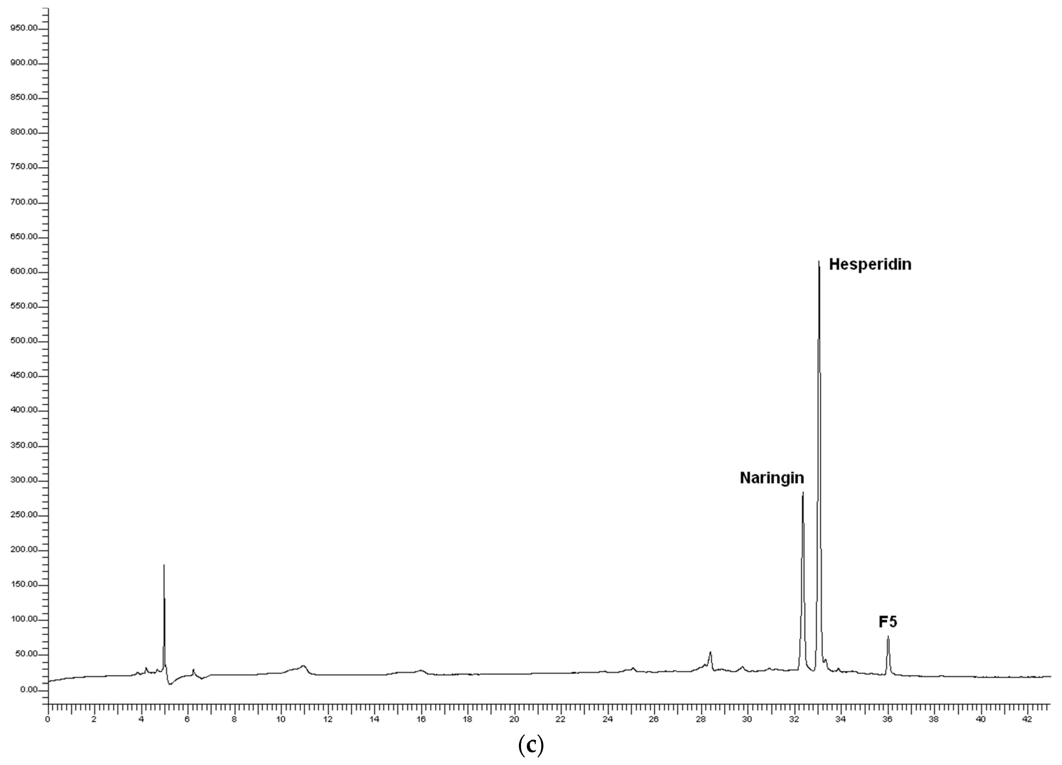 Processes 07 00581 g007b Processes 07 00581 g007b
