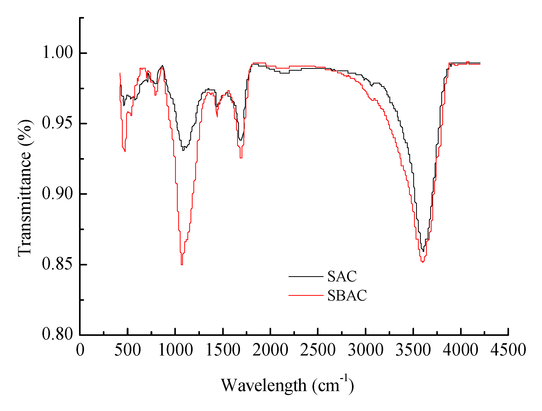 Processes 08 00082 g003