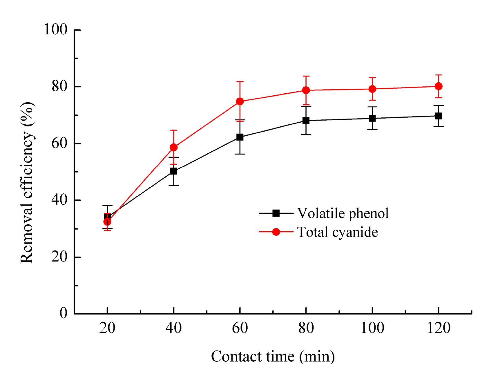 Processes 08 00082 g005