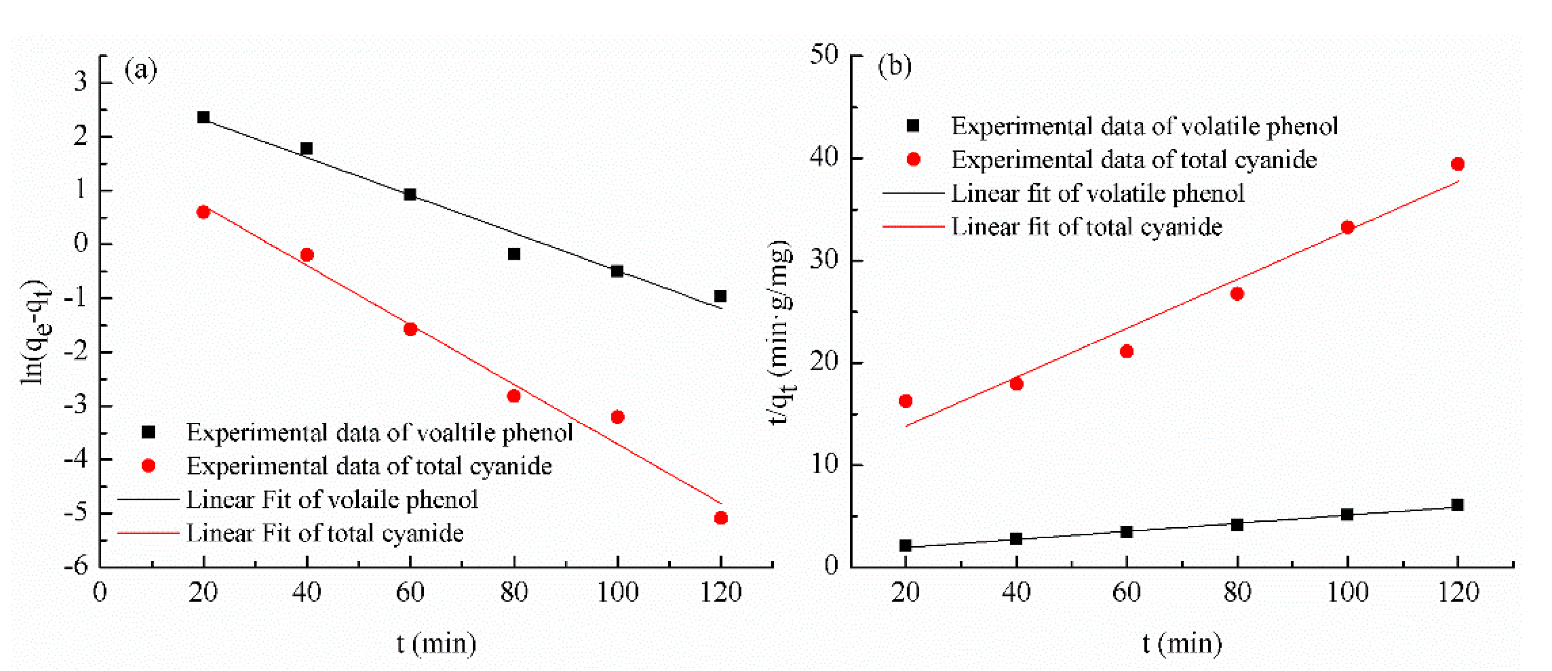 Processes 08 00082 g007