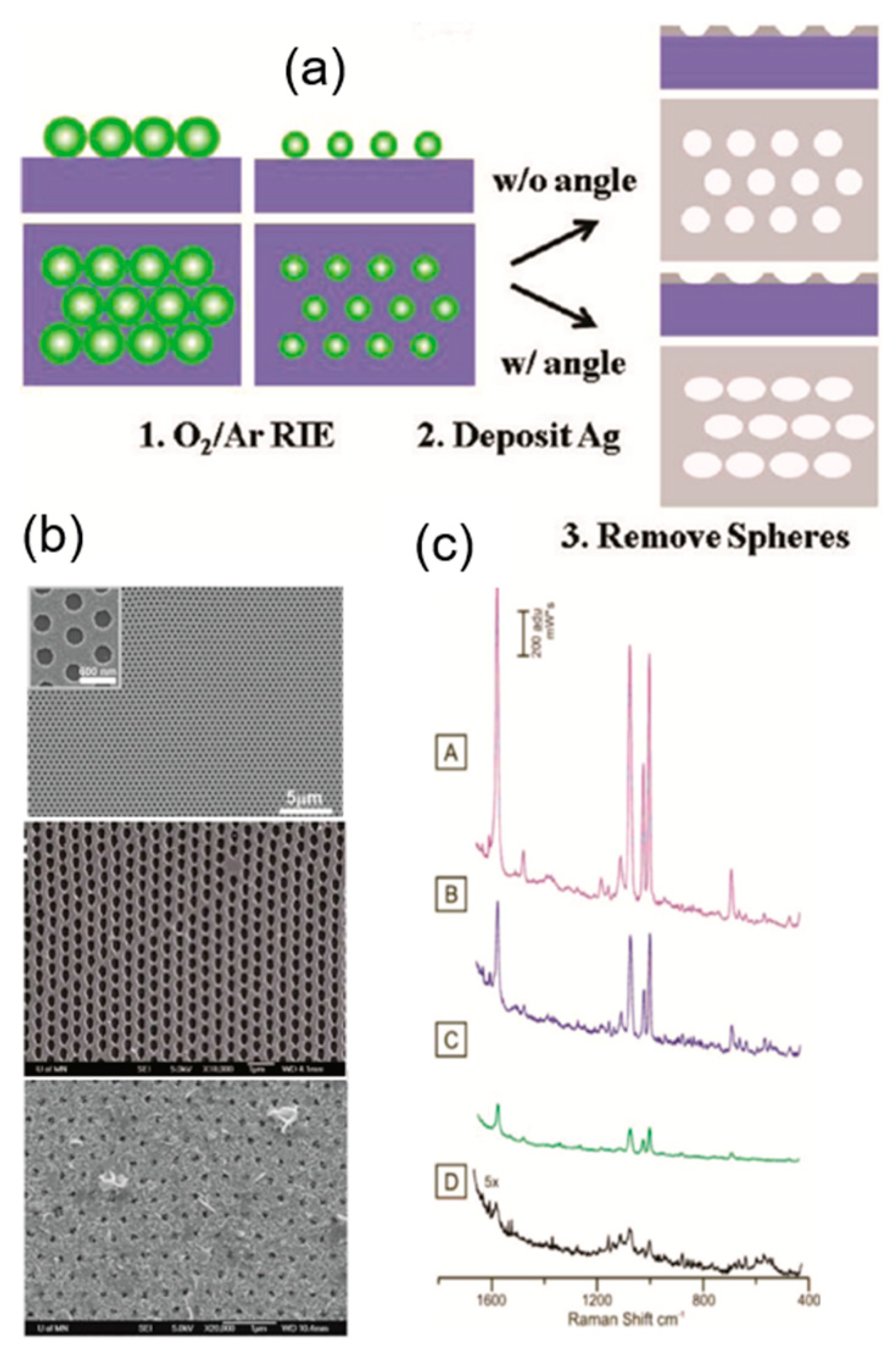 Processes 08 00115 g003