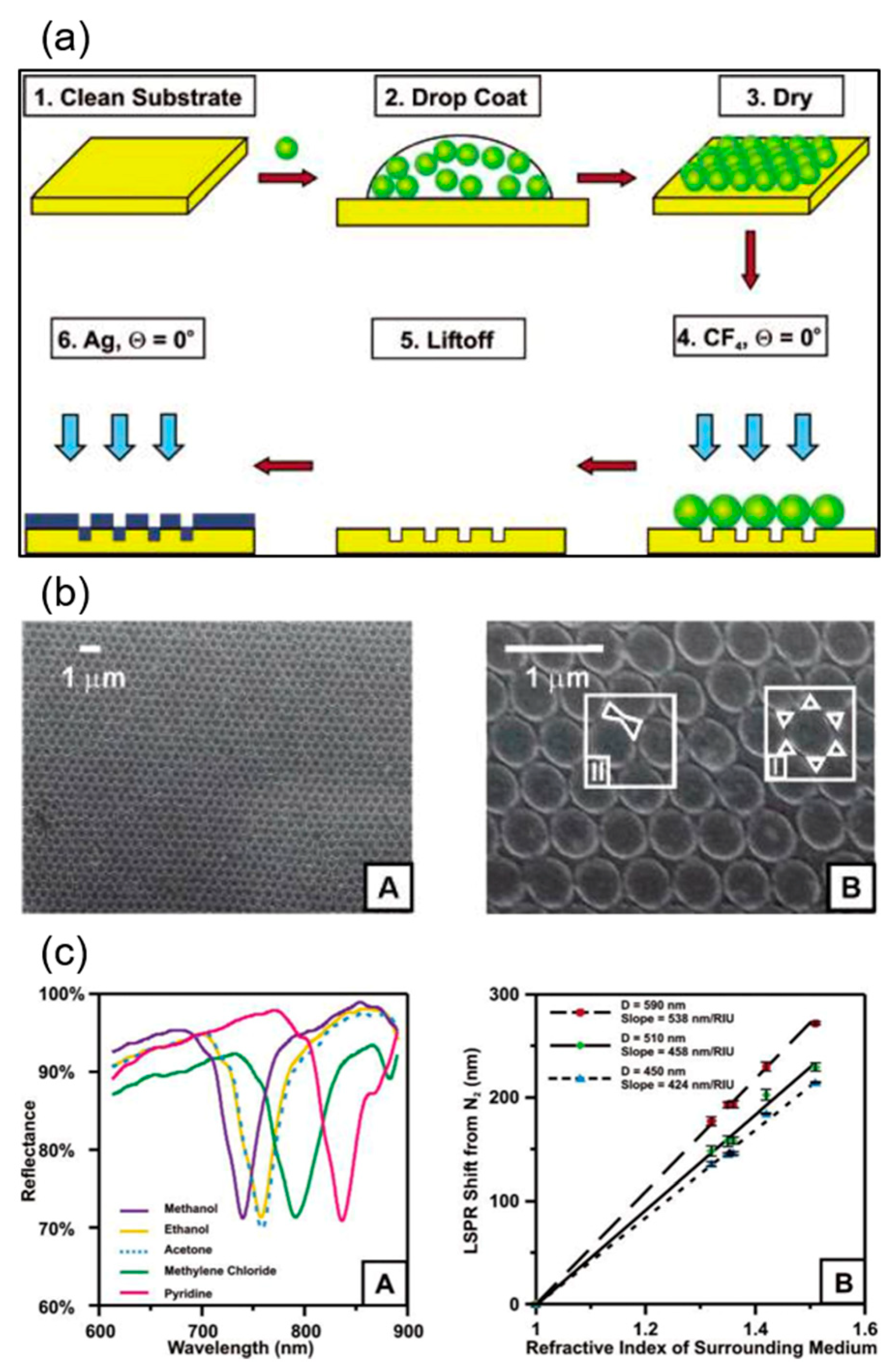 Processes 08 00115 g006