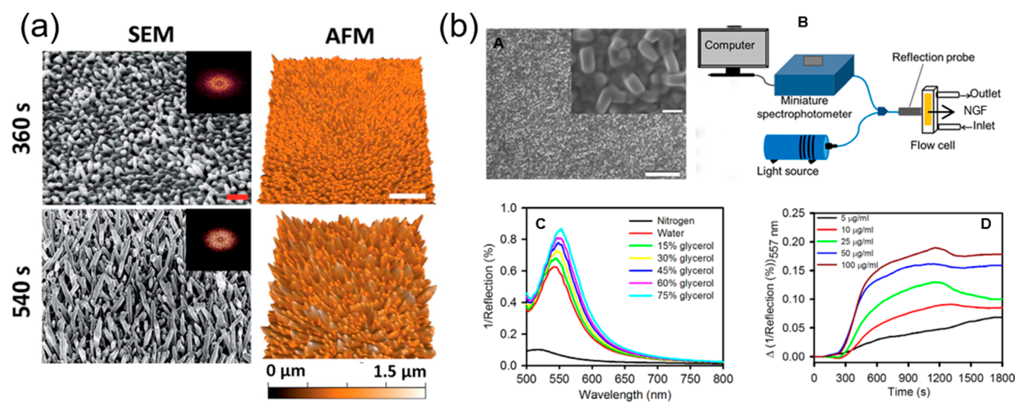 Processes 08 00115 g007