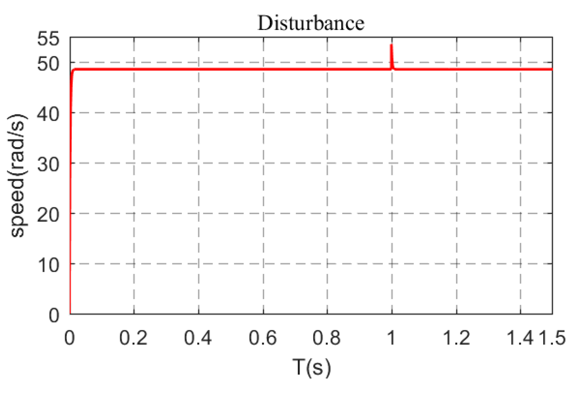 Processes 08 00233 g014 Processes 08 00233 g014