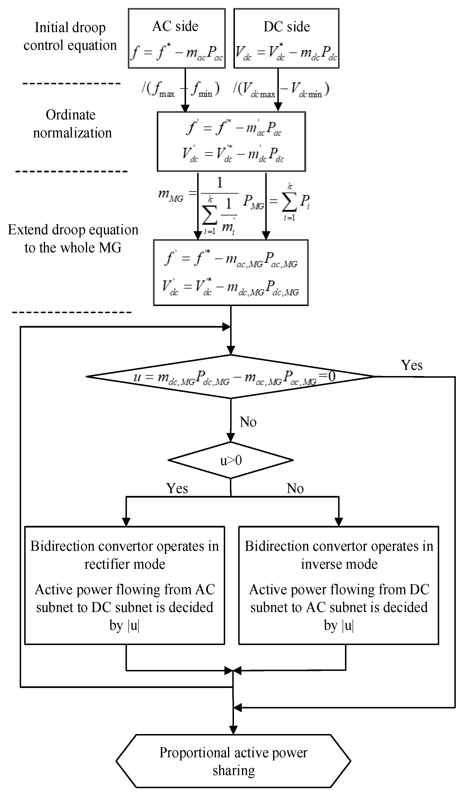 Processes 08 00311 g004