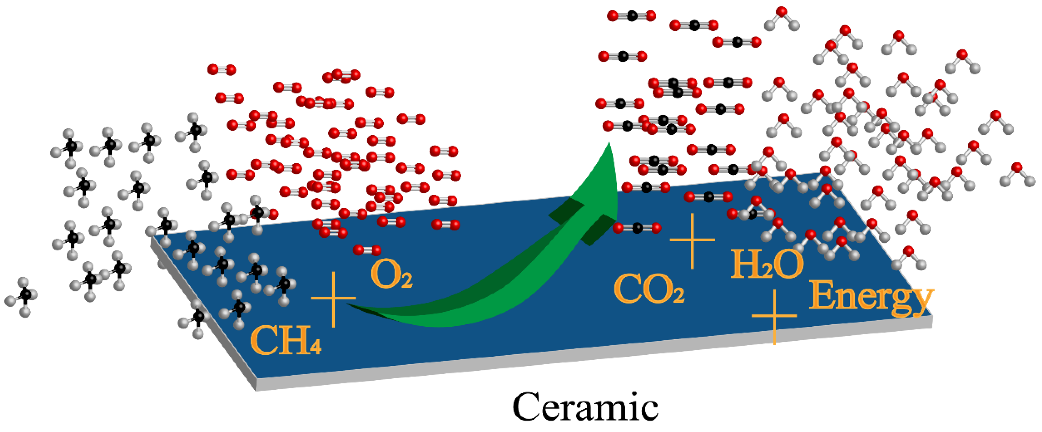 Processes 08 00481 g001