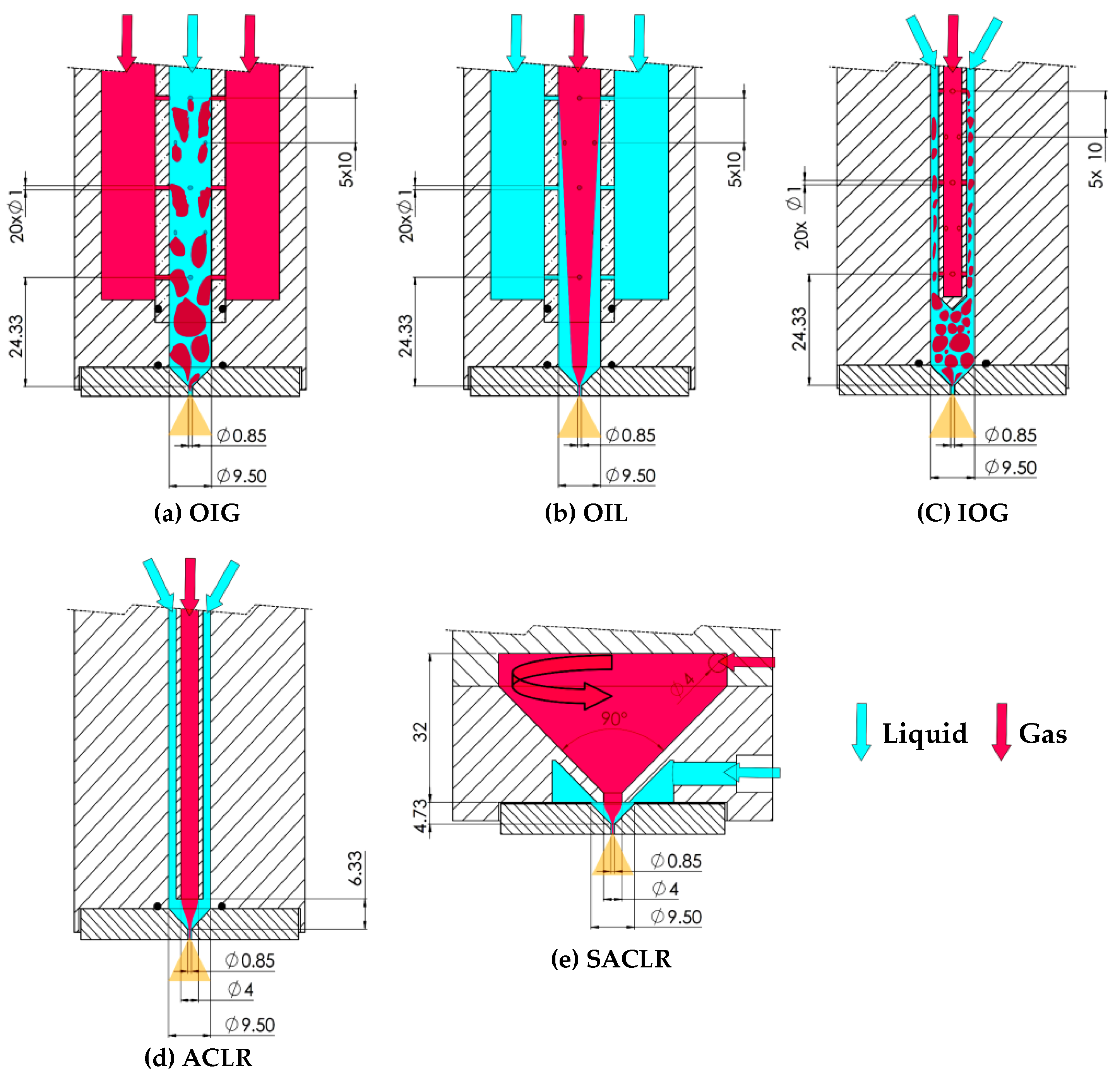 Processes 08 00563 g002