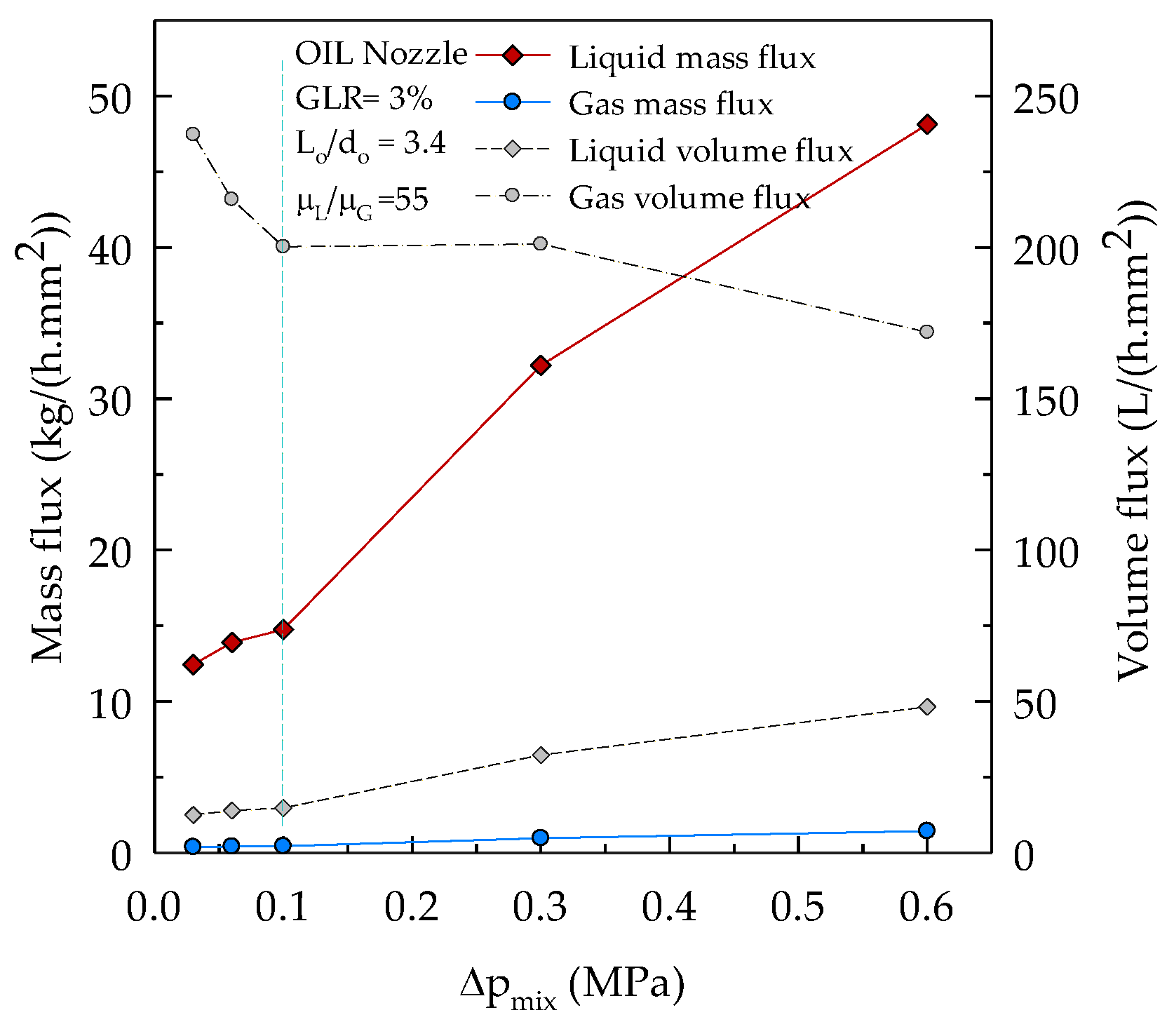 Processes 08 00563 g006