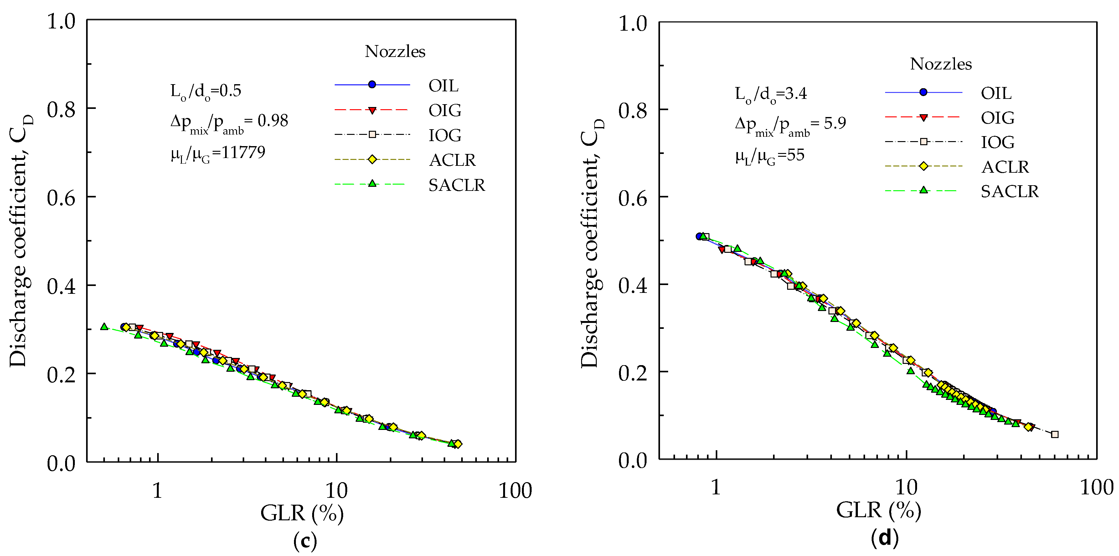 Processes 08 00563 g009b