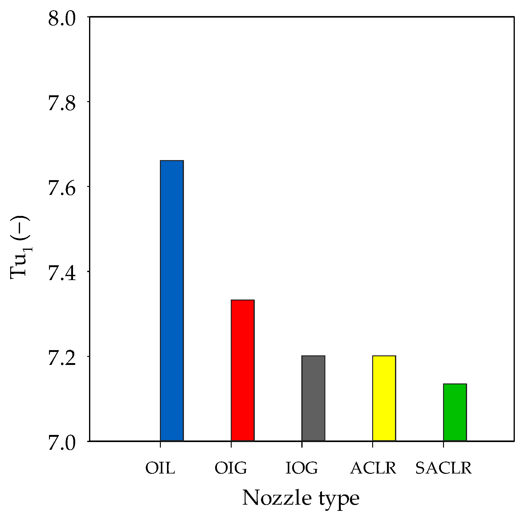 Processes 08 00563 g012