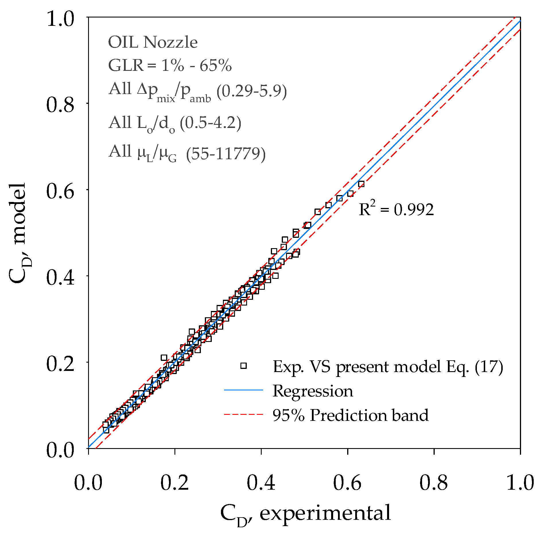Processes 08 00563 g013