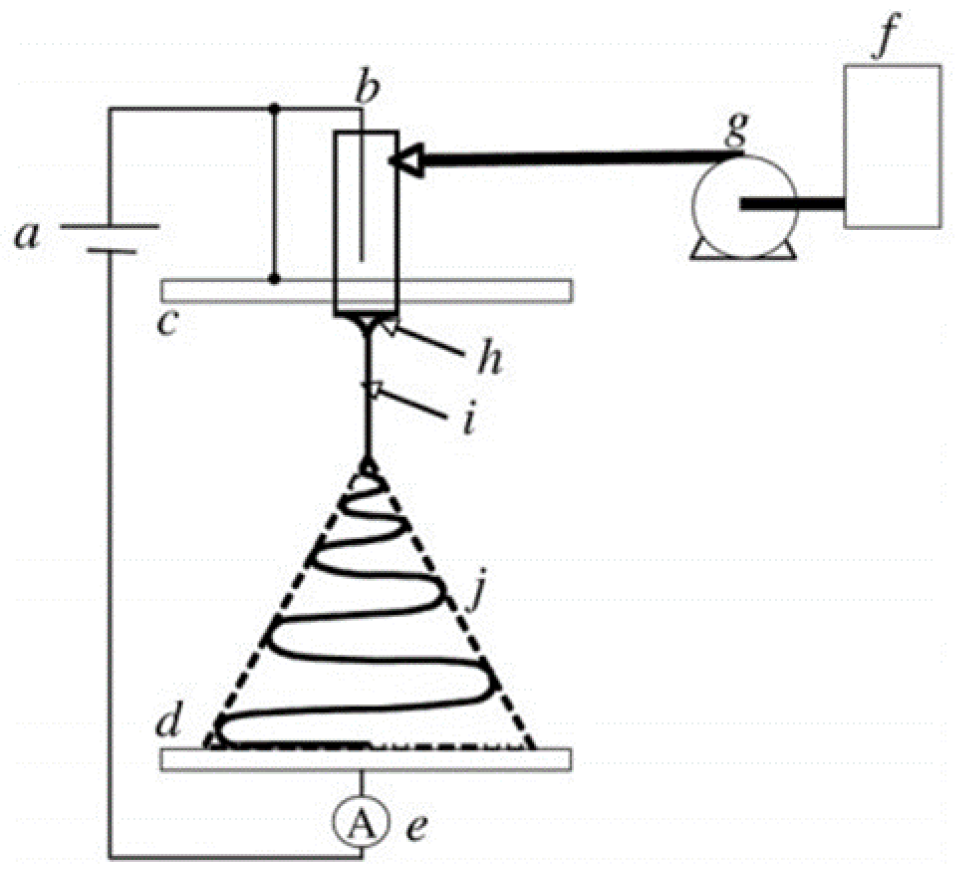 Processes 08 00673 g002