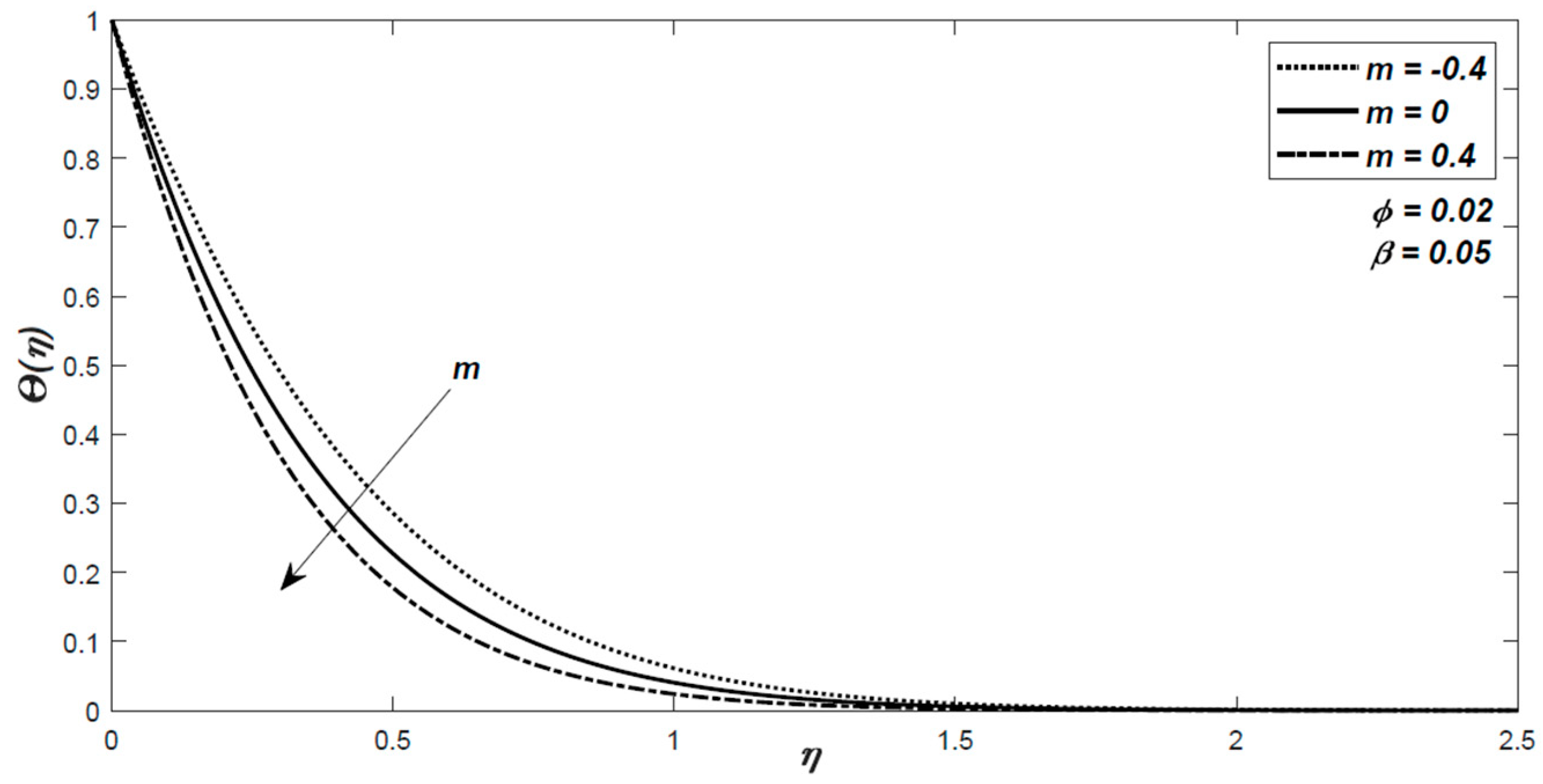 Processes 08 00830 g007