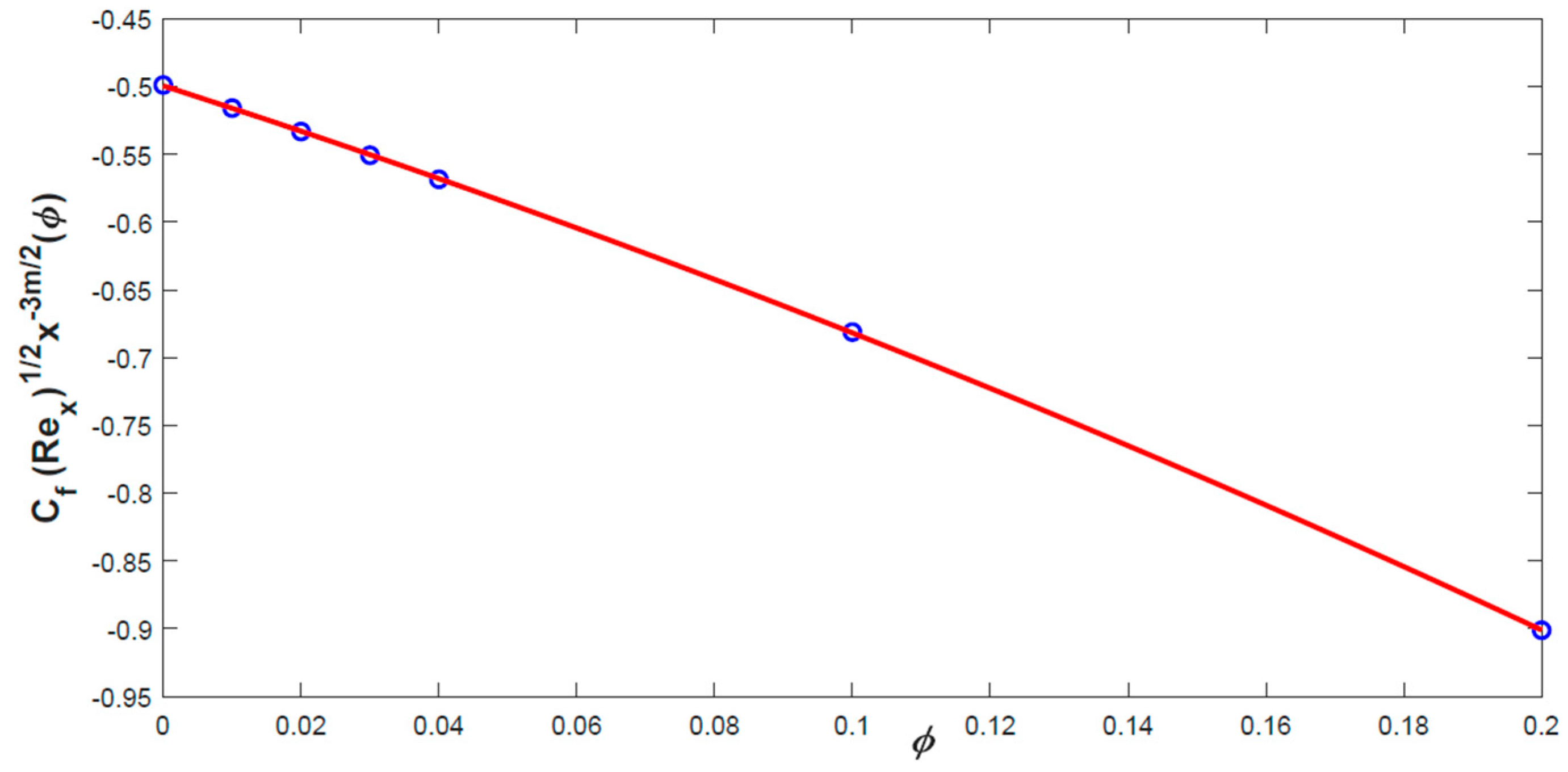 Processes 08 00830 g010