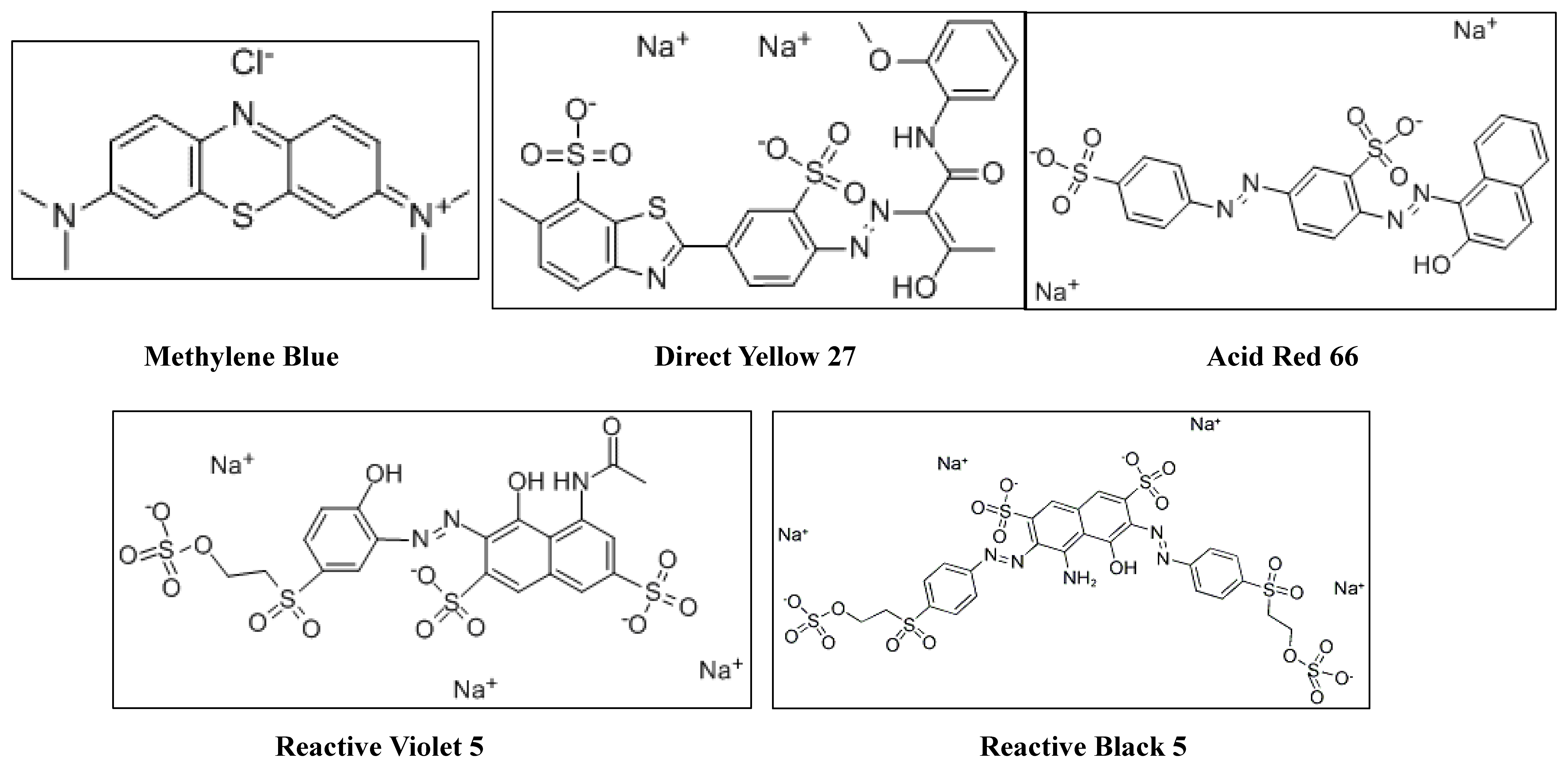 Processes 08 00852 g001