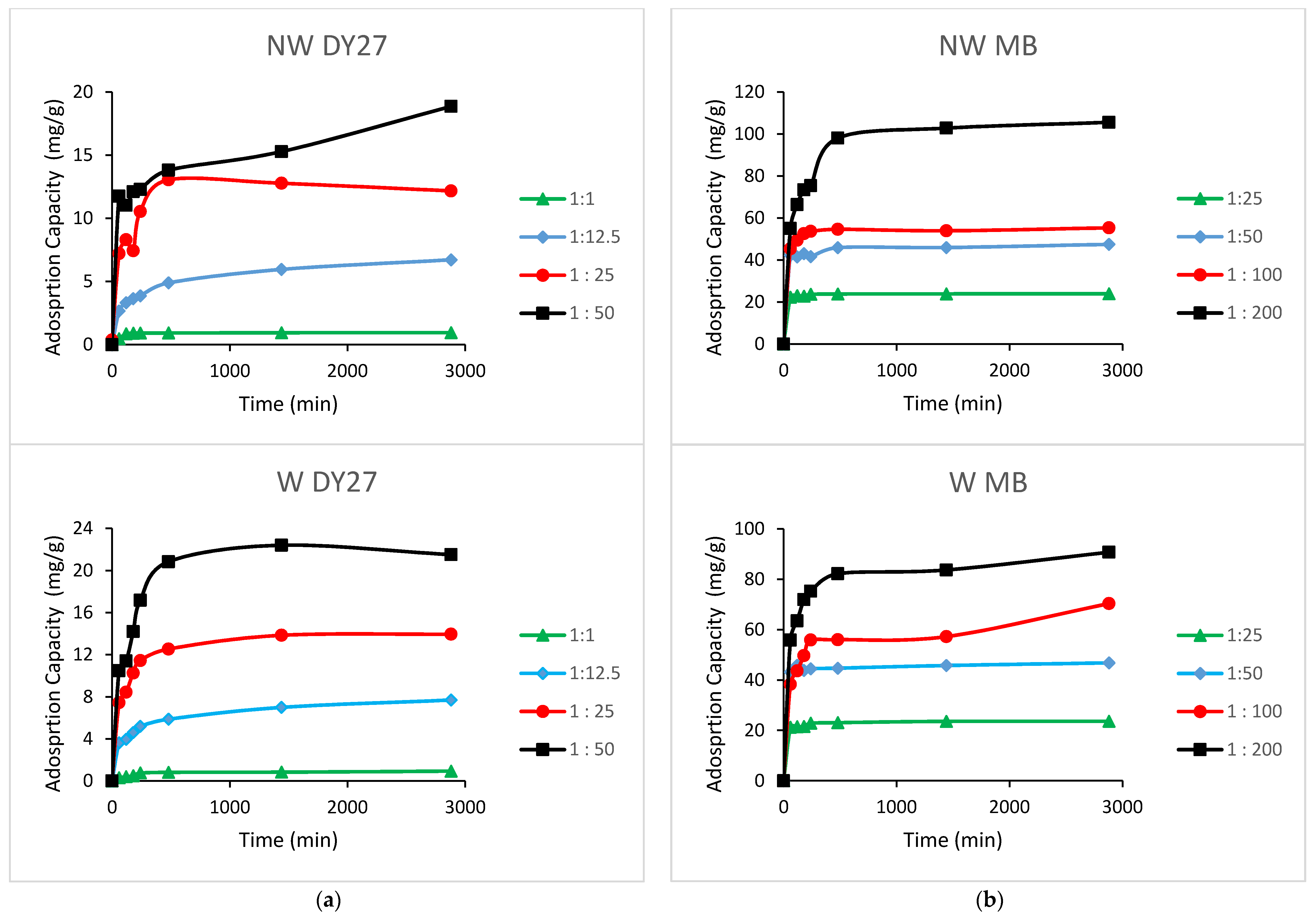 Processes 08 00852 g002a