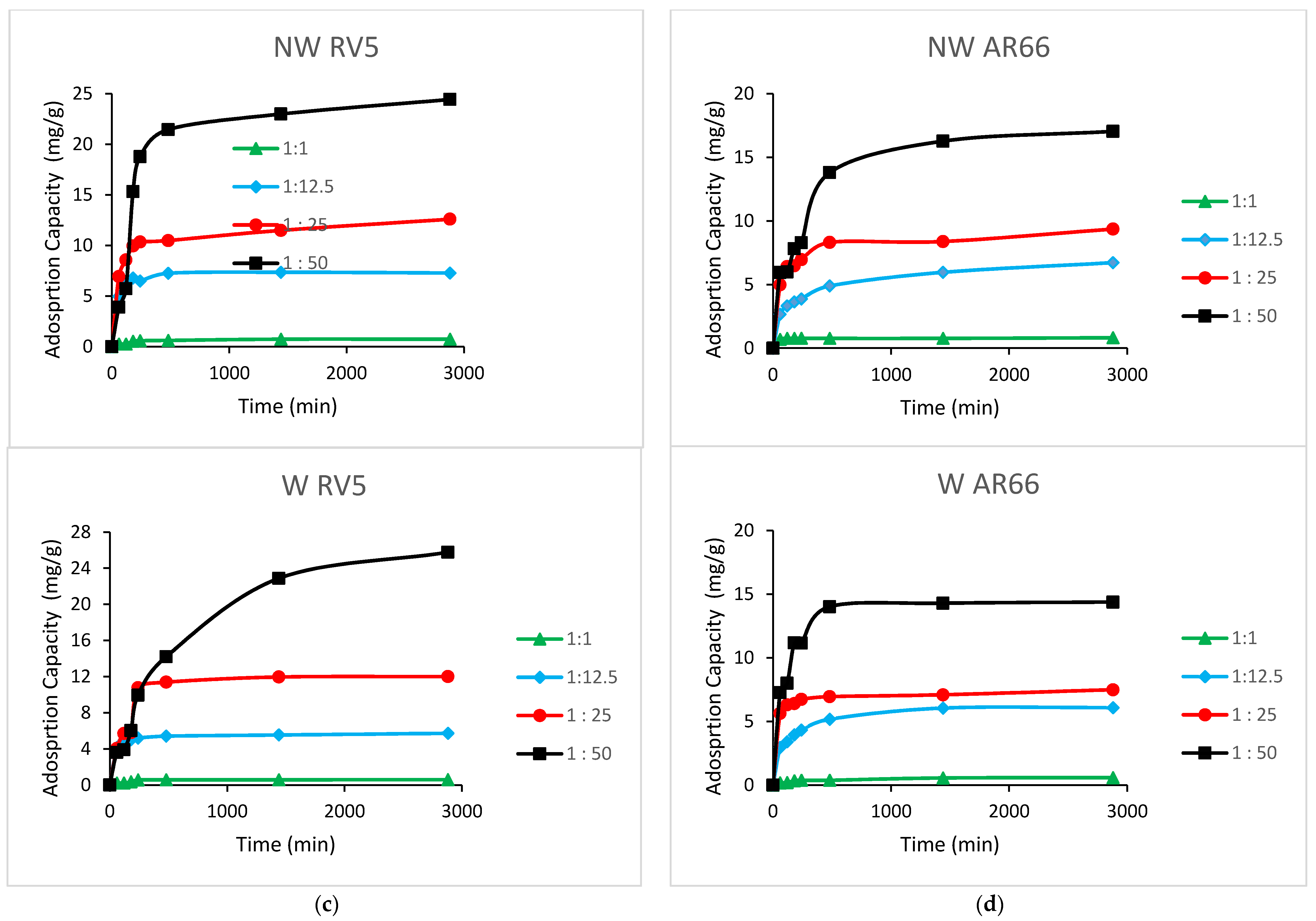 Processes 08 00852 g002b