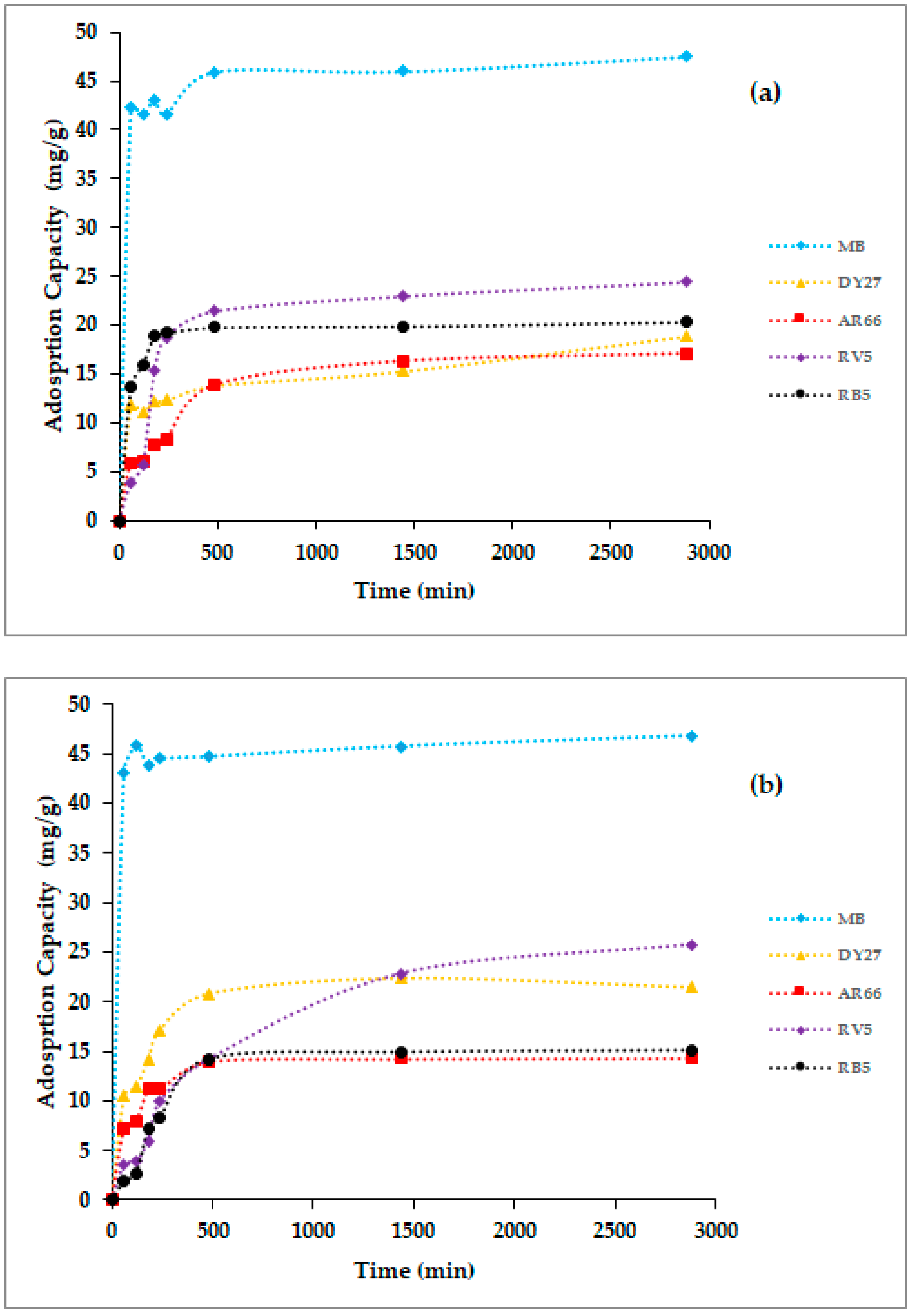 Processes 08 00852 g003