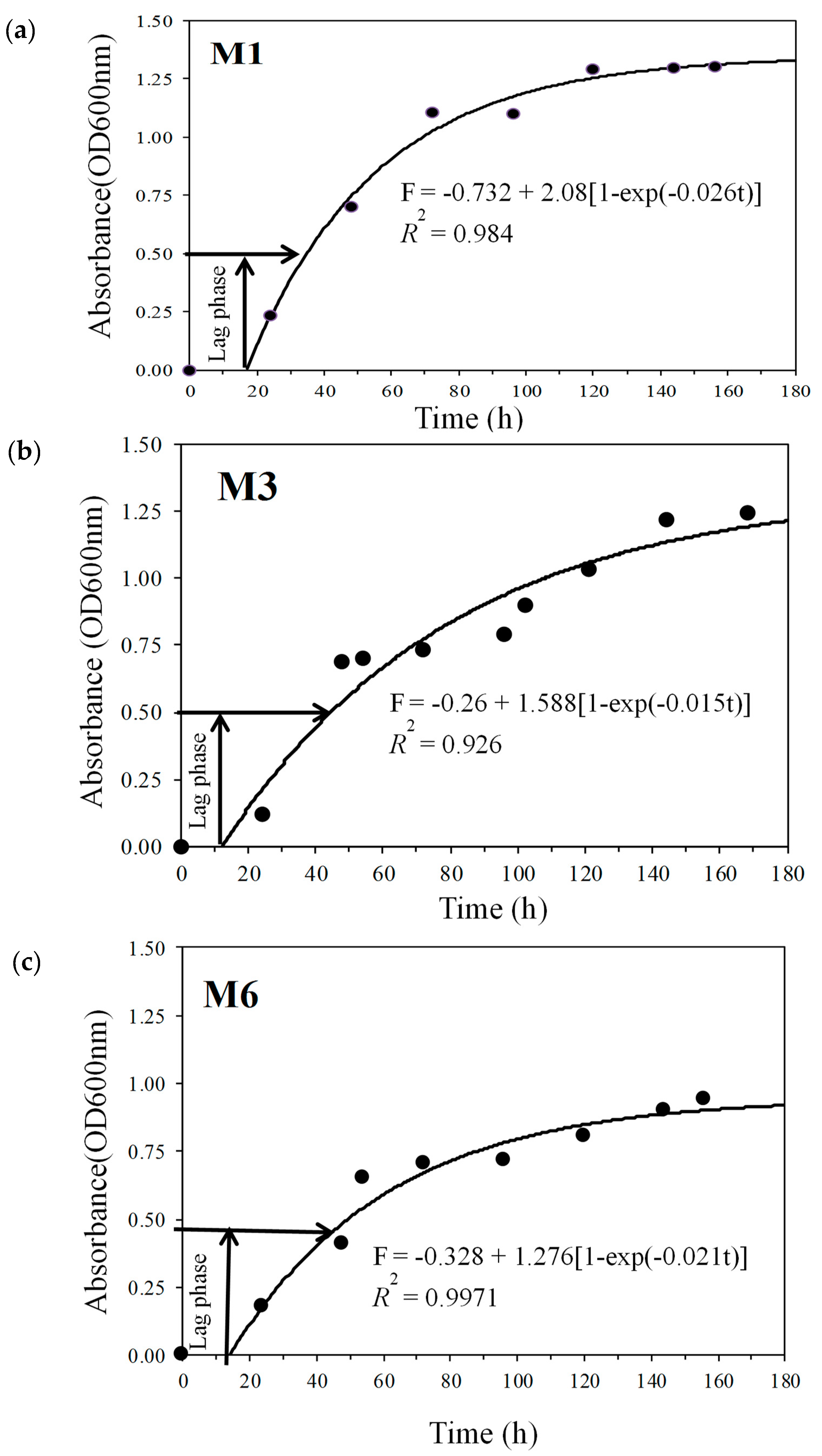 Processes 08 00902 g001 Processes 08 00902 g001