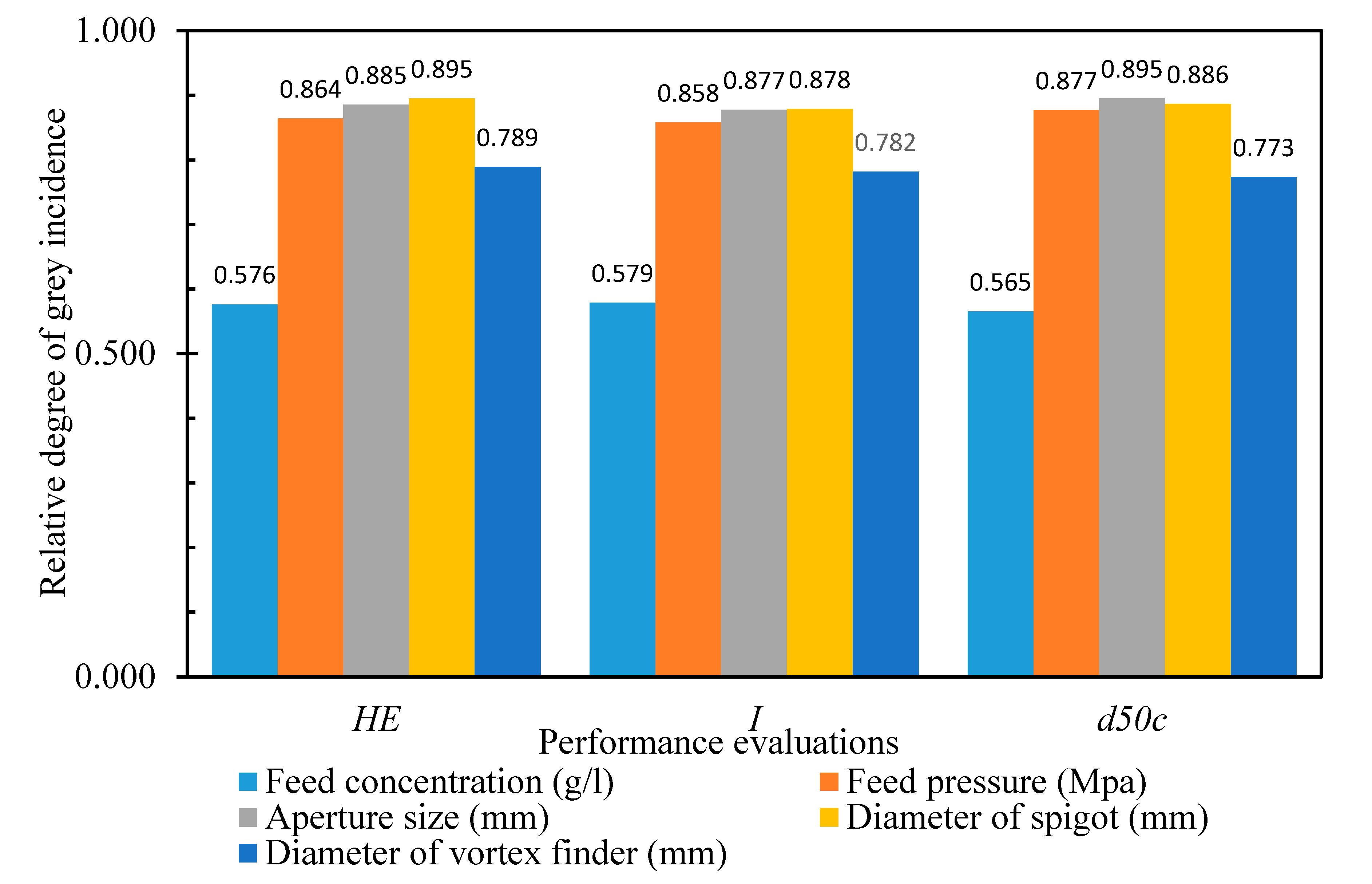 Processes 08 00974 g005 Processes 08 00974 g005