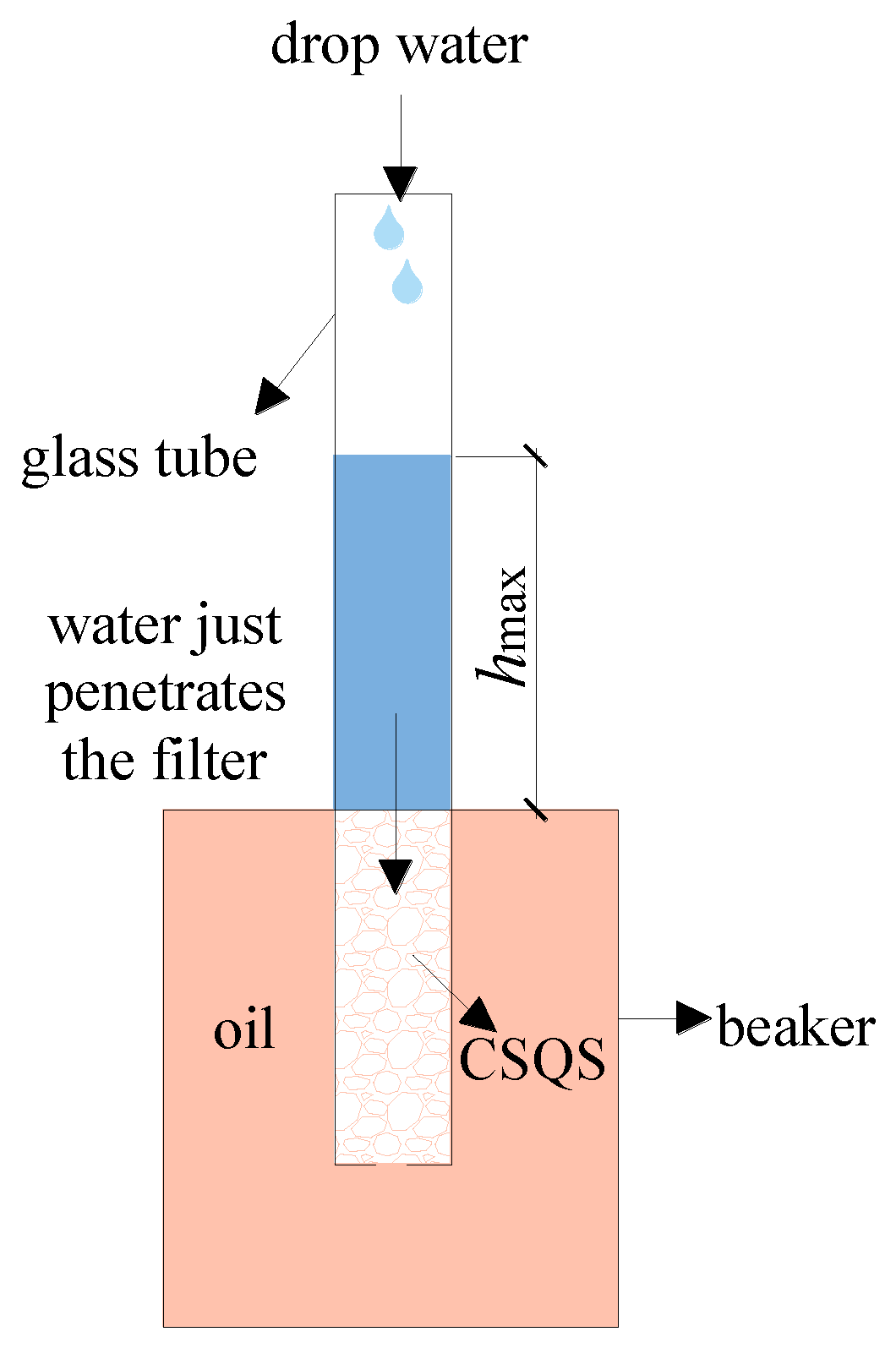 Processes 08 01083 g002