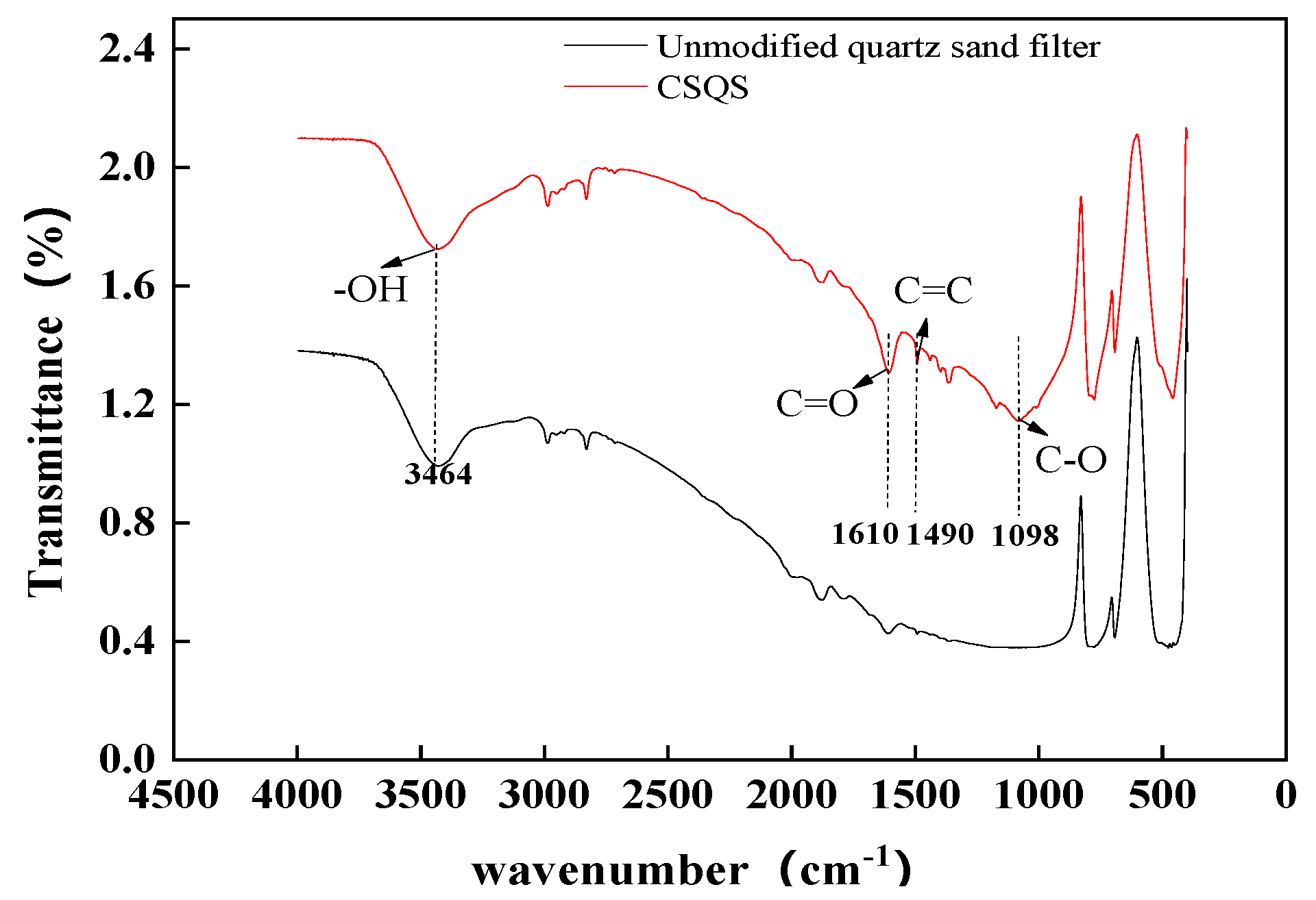 Processes 08 01083 g006