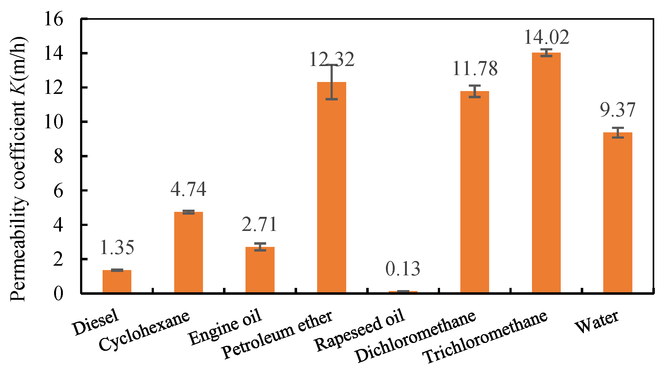 Processes 08 01083 g010