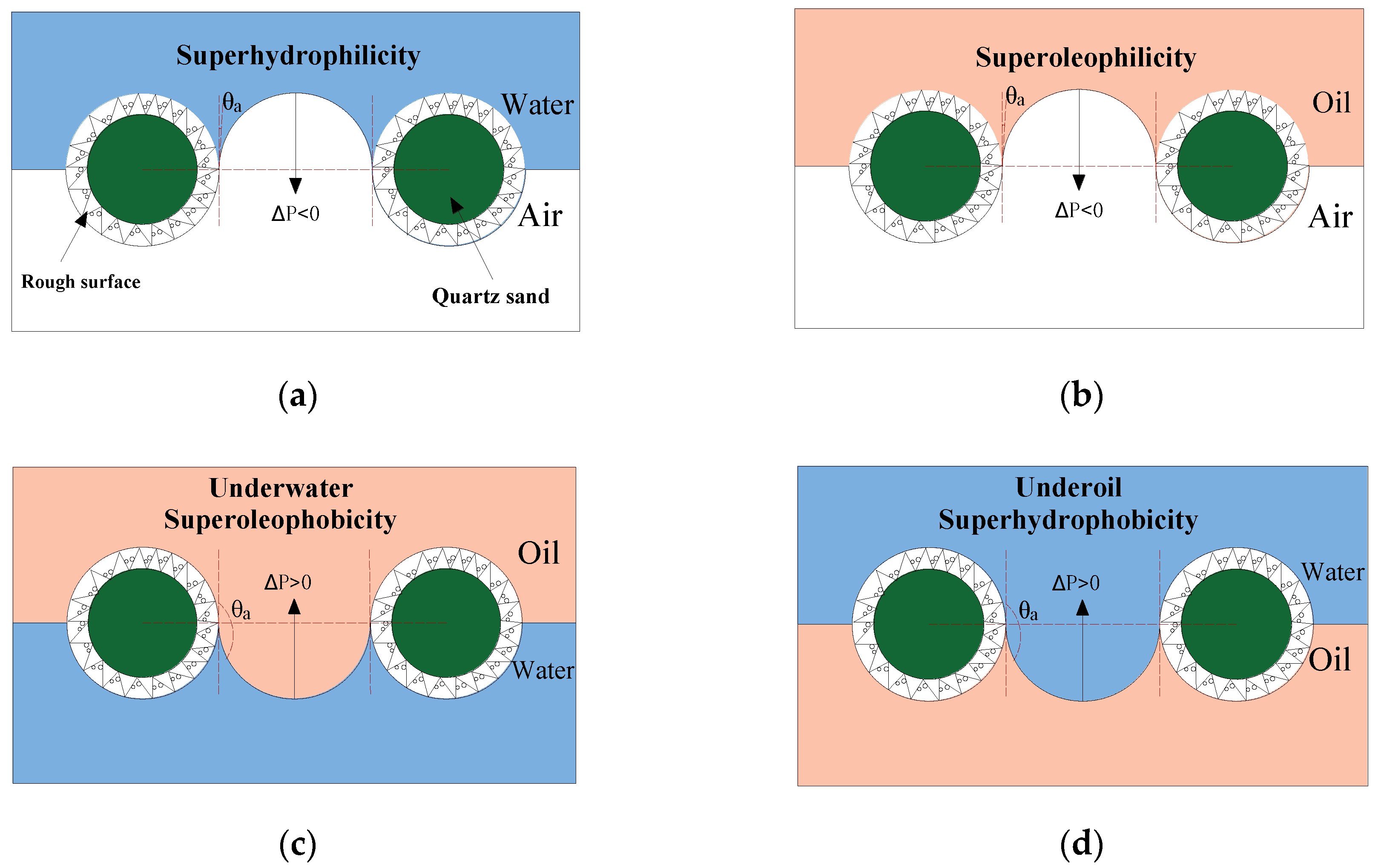 Processes 08 01083 g012