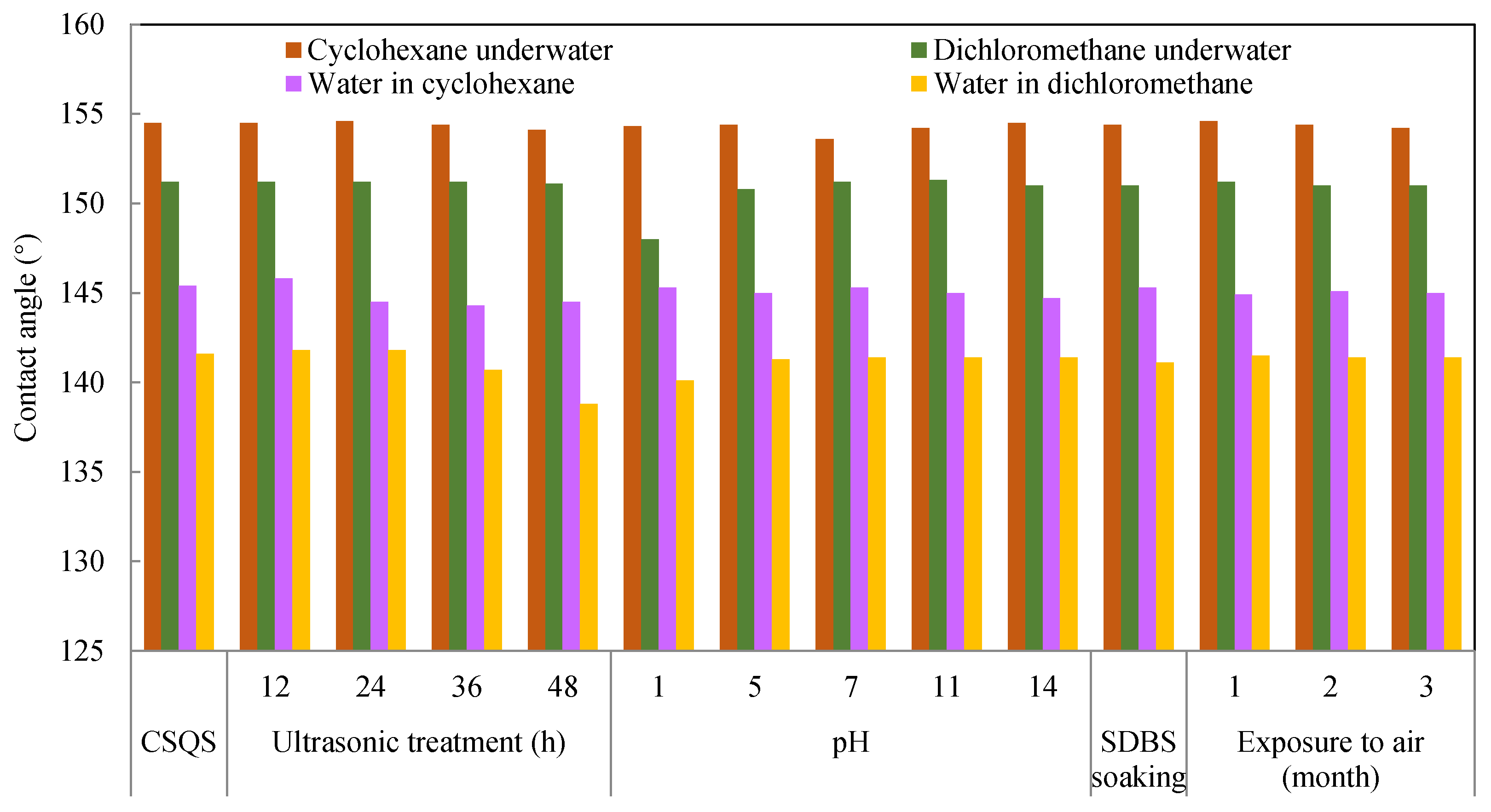 Processes 08 01083 g014