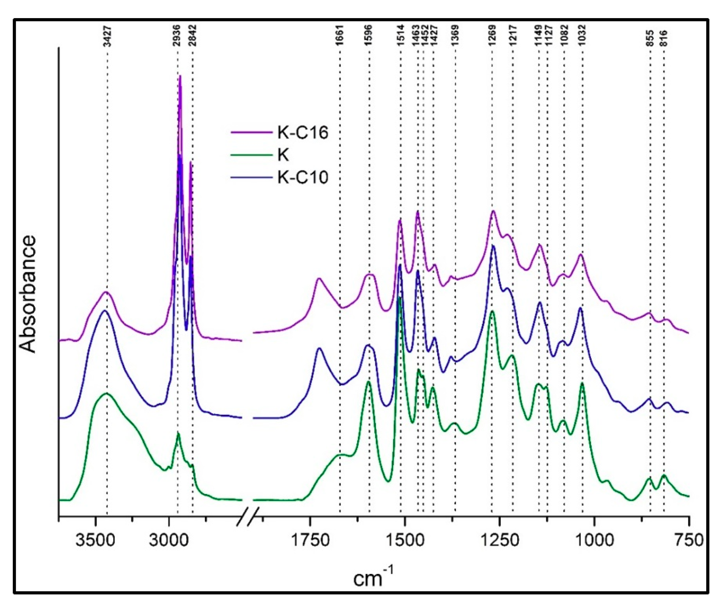 Processes 08 01108 g002