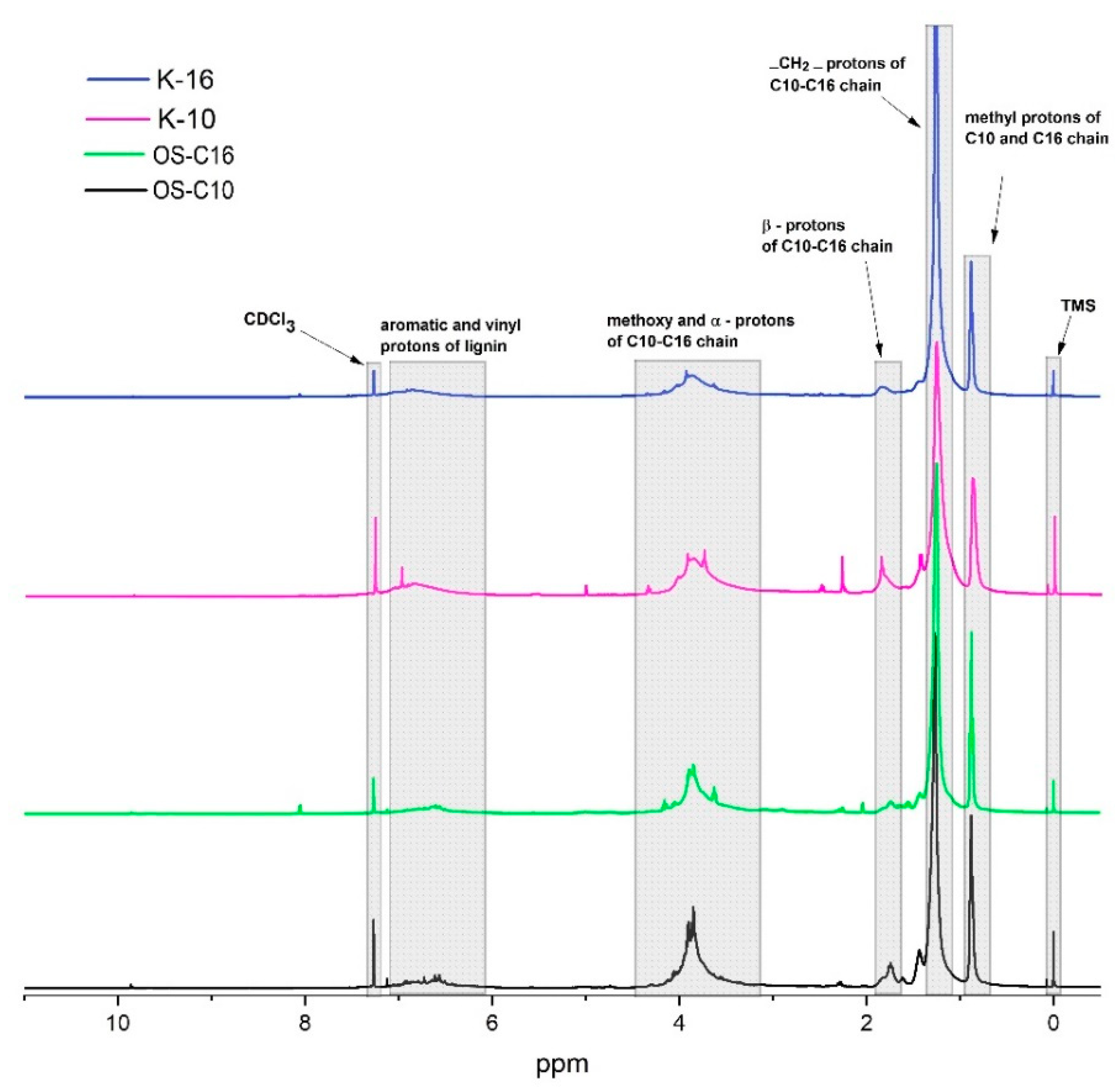 Processes 08 01108 g003