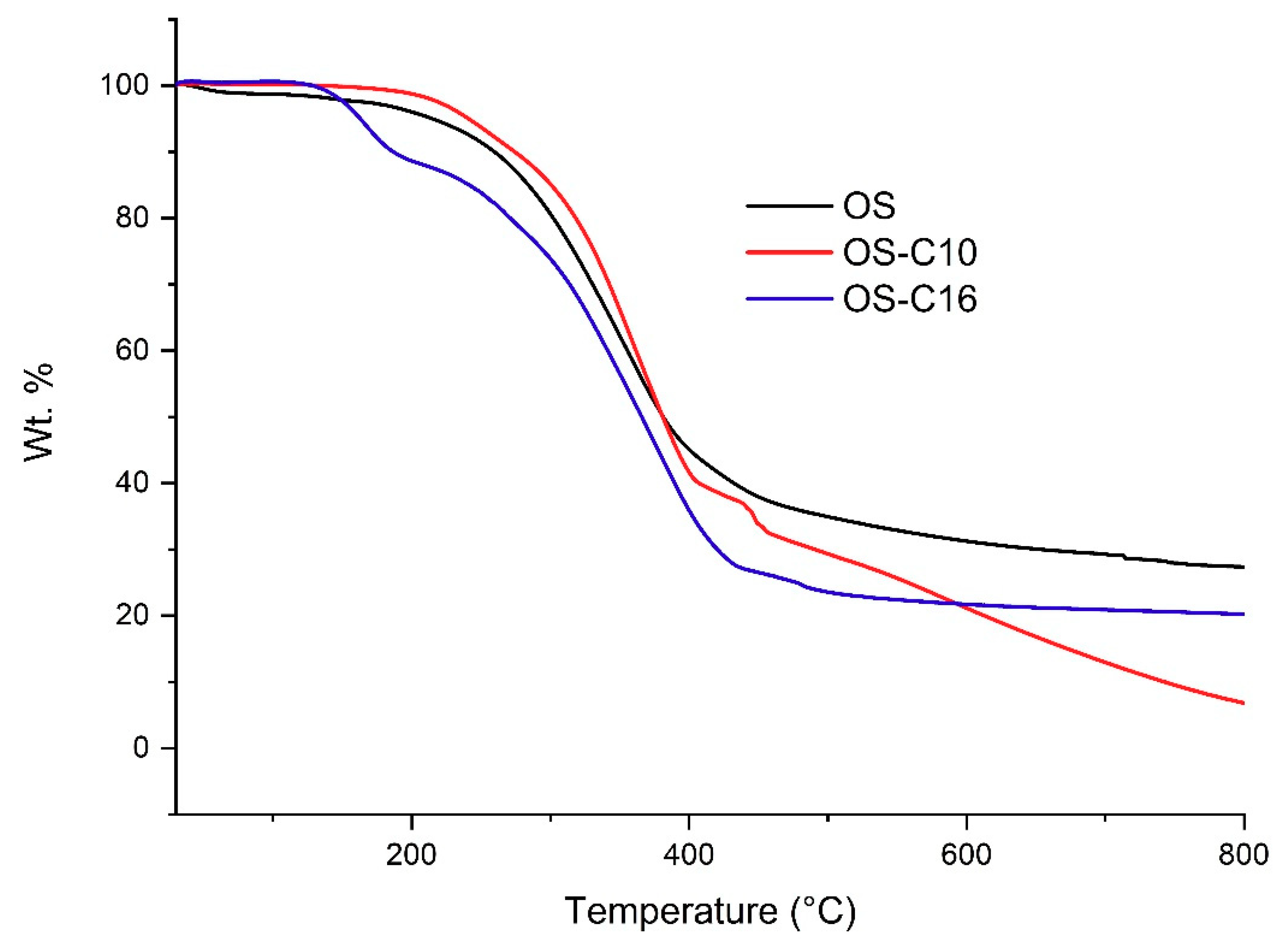 Processes 08 01108 g005