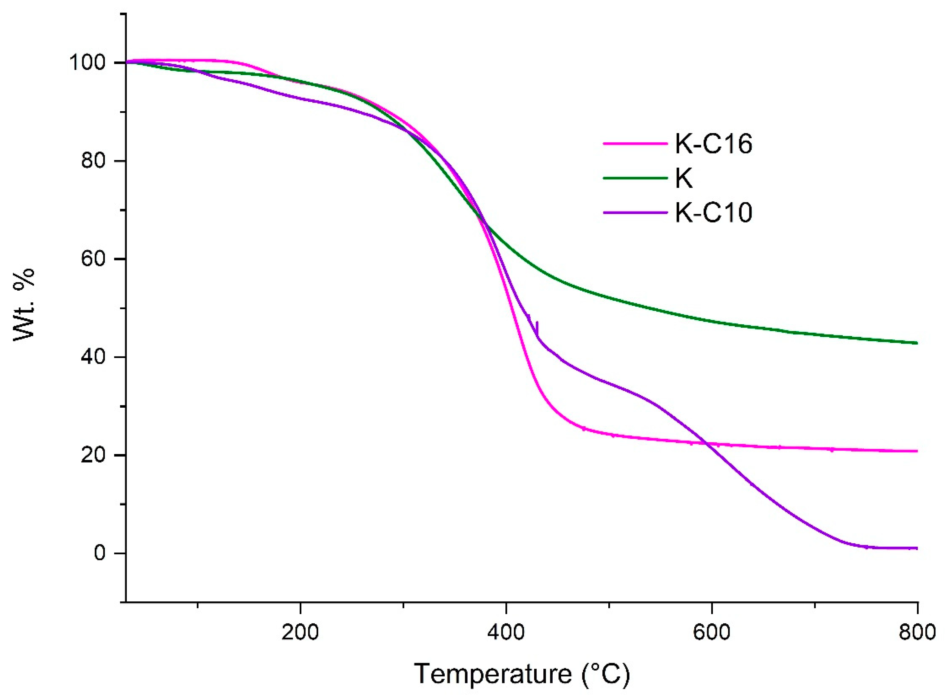 Processes 08 01108 g006