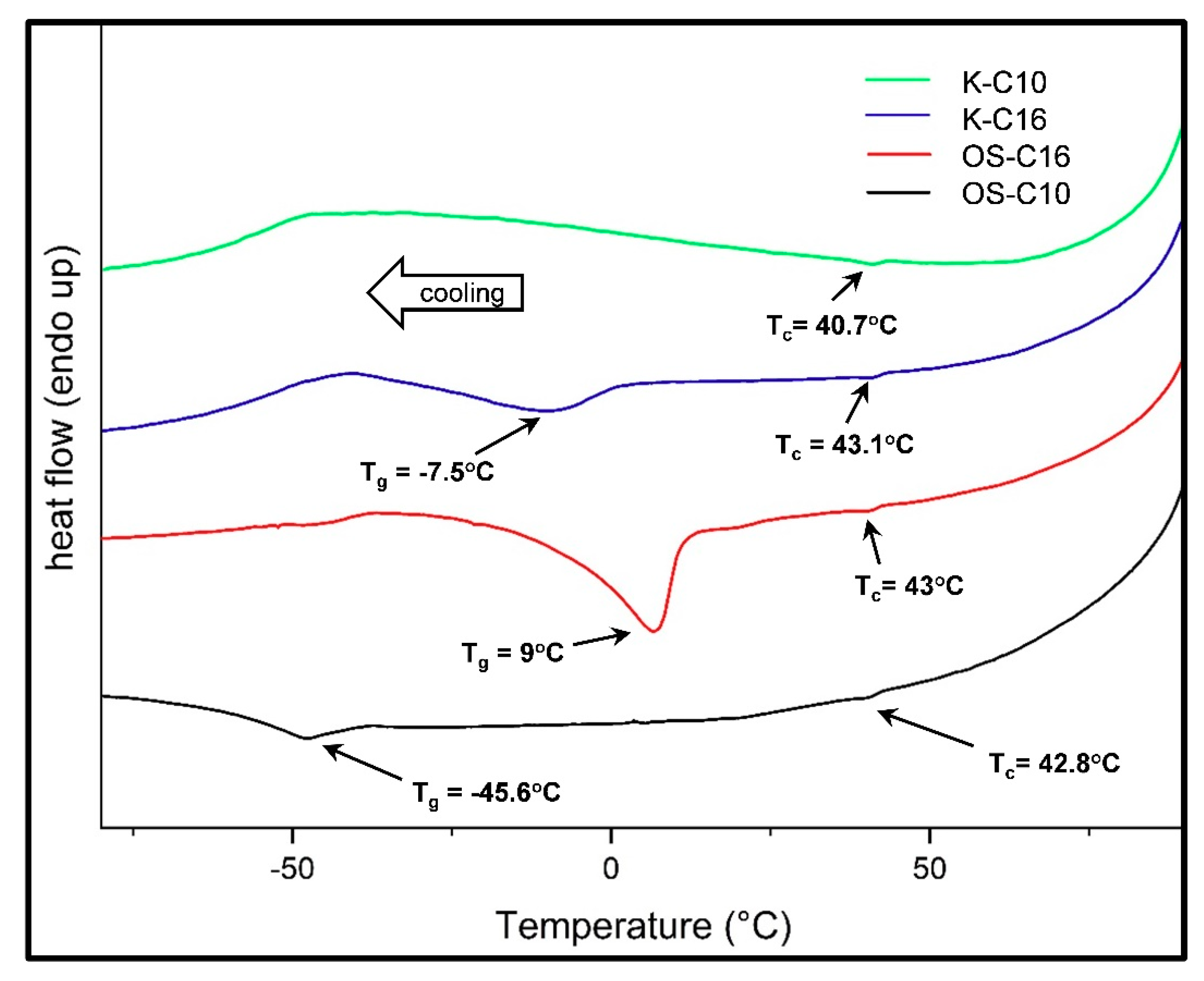 Processes 08 01108 g007