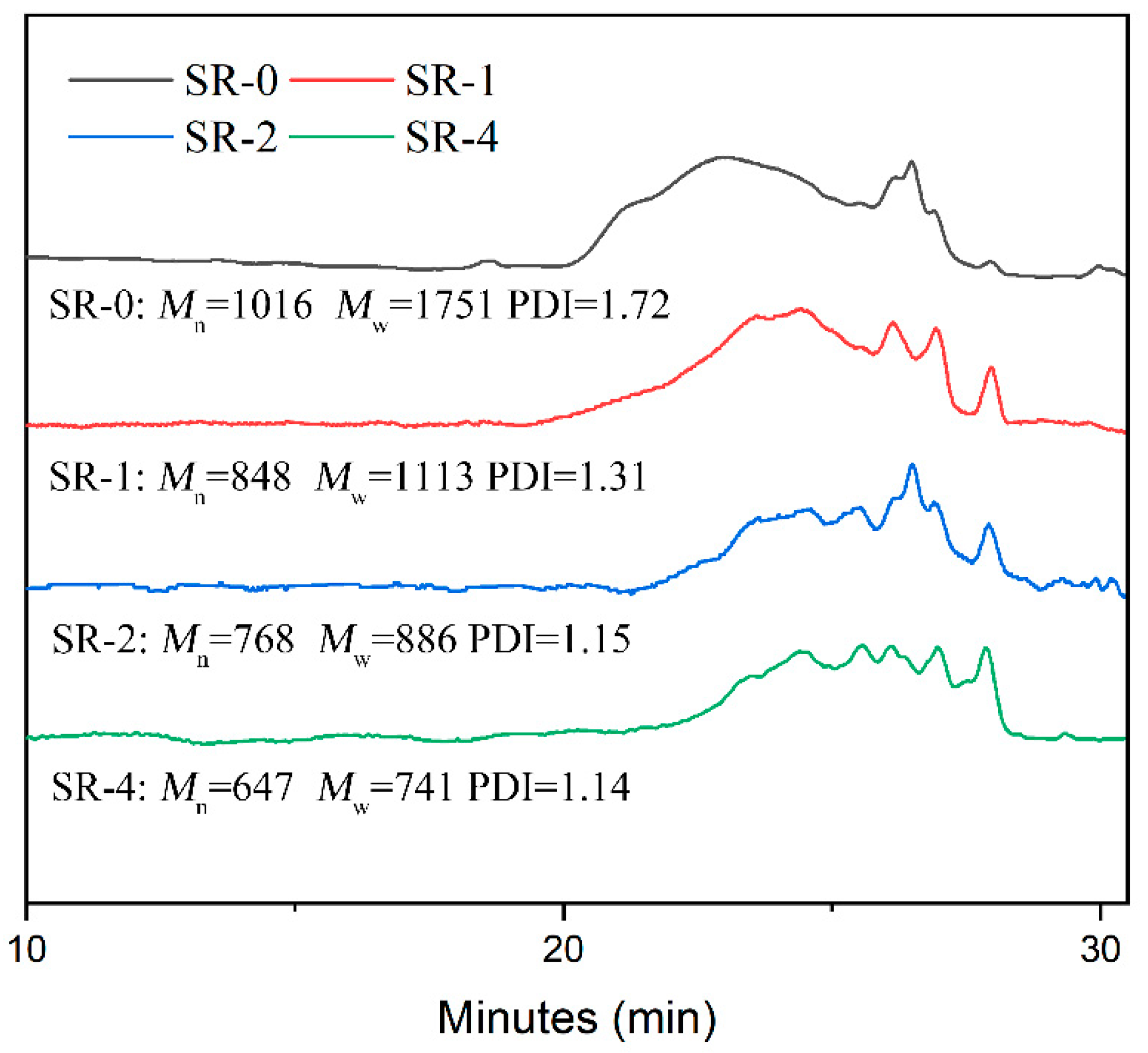 Processes 08 01129 g003