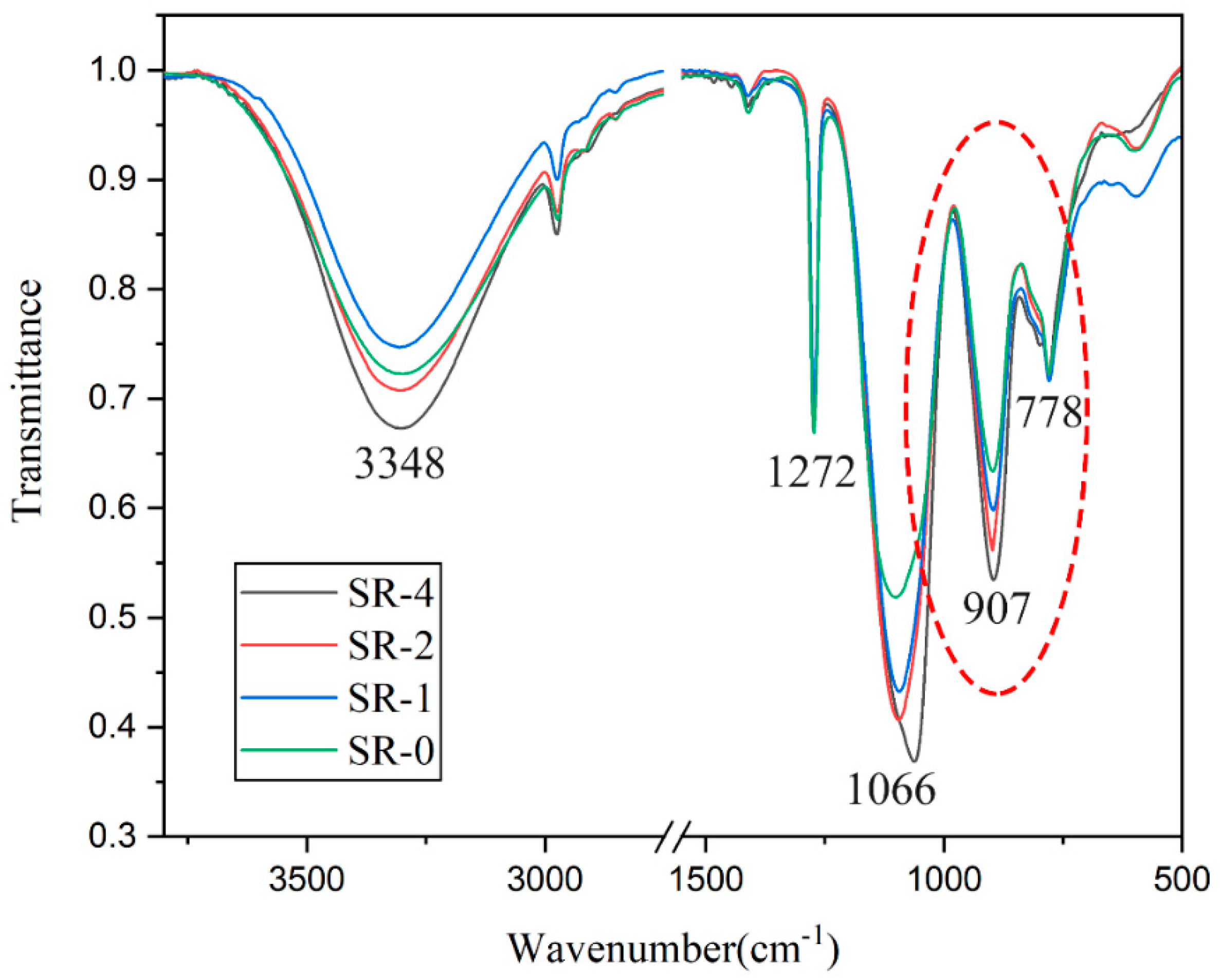 Processes 08 01129 g004