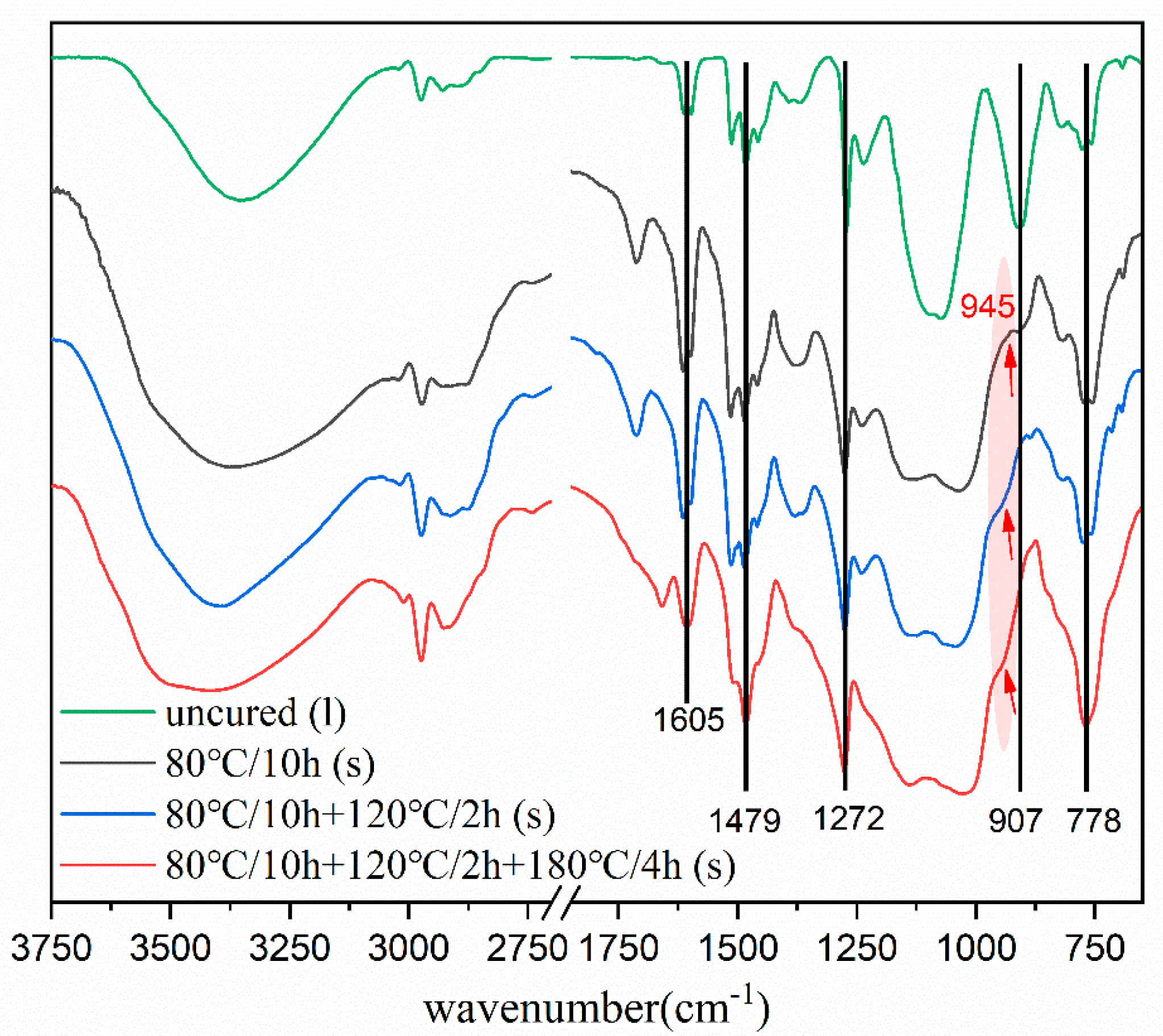Processes 08 01129 g005