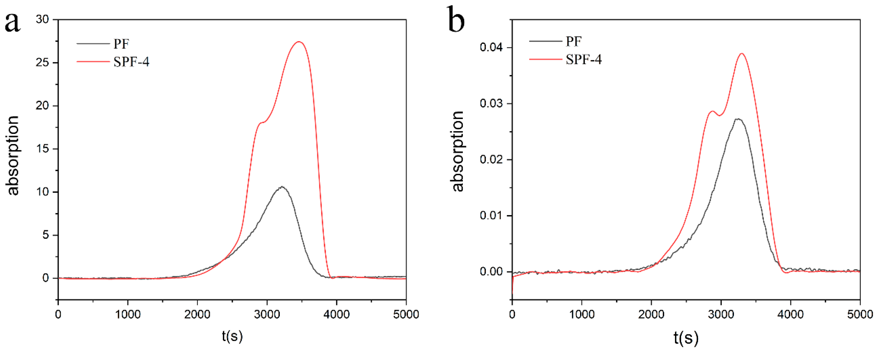 Processes 08 01129 g016