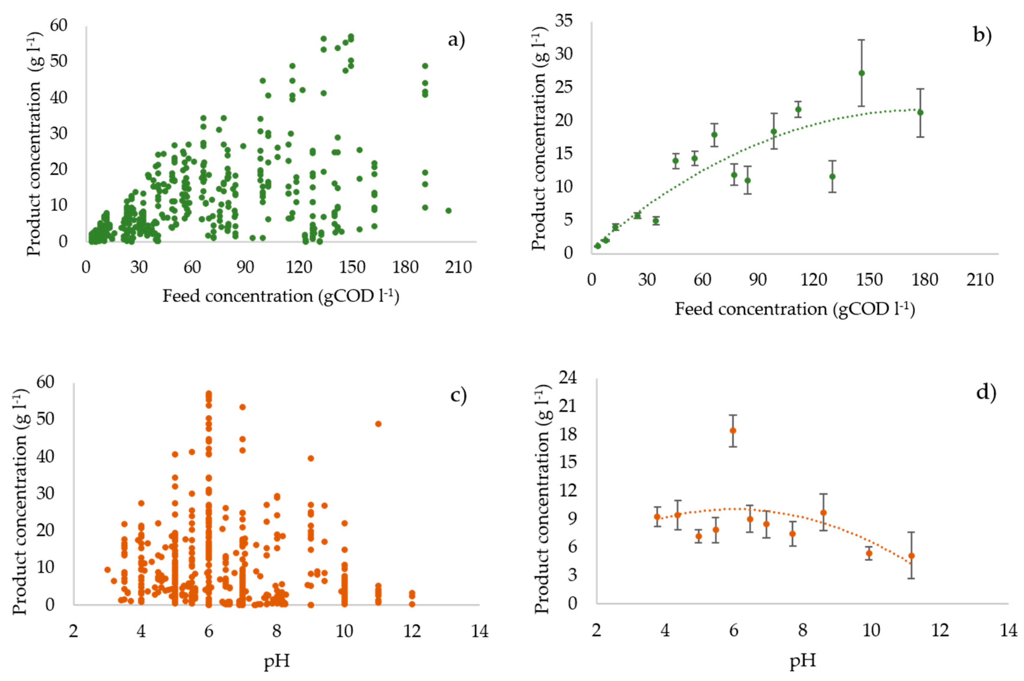 Processes 08 01538 g001a