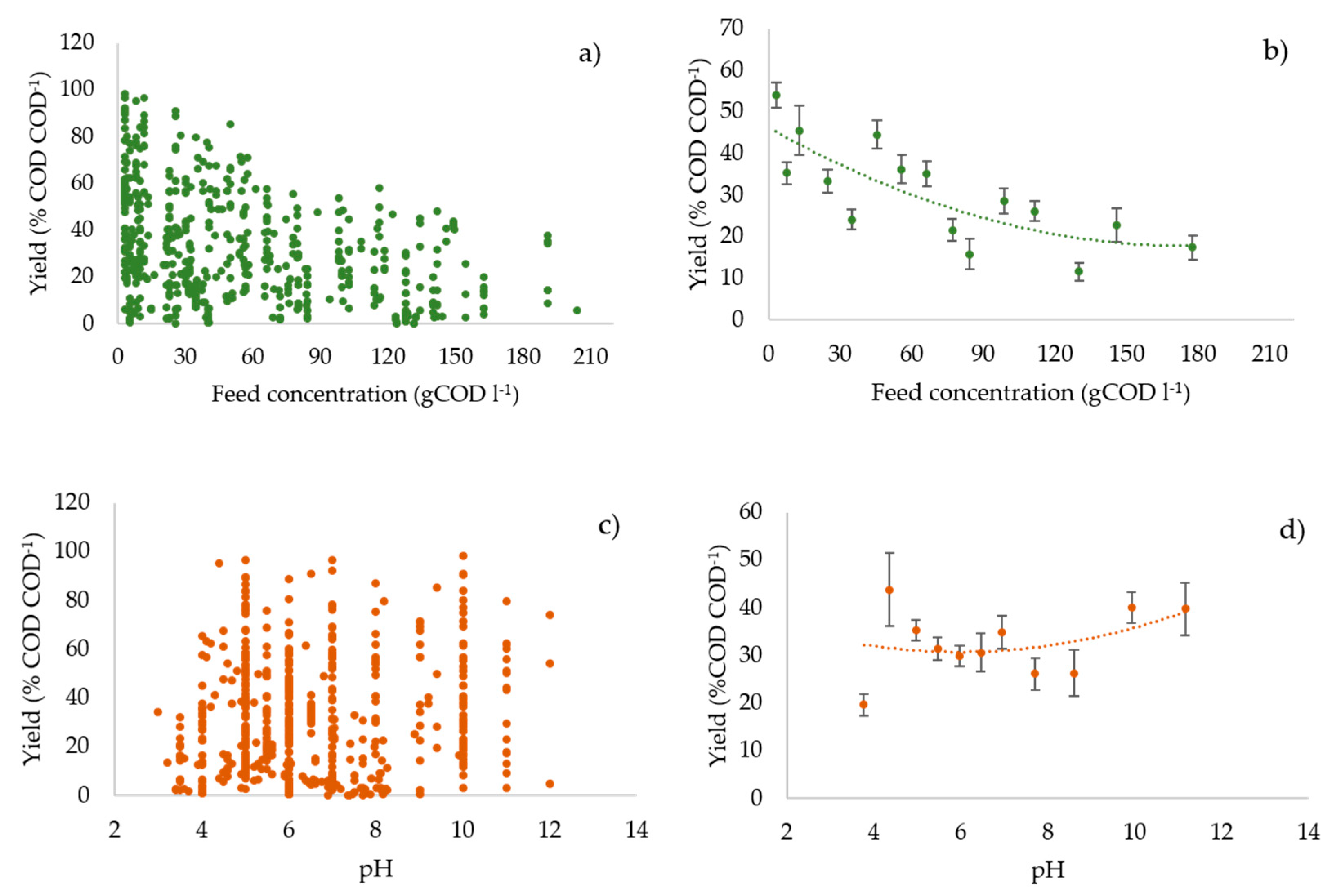 Processes 08 01538 g002a