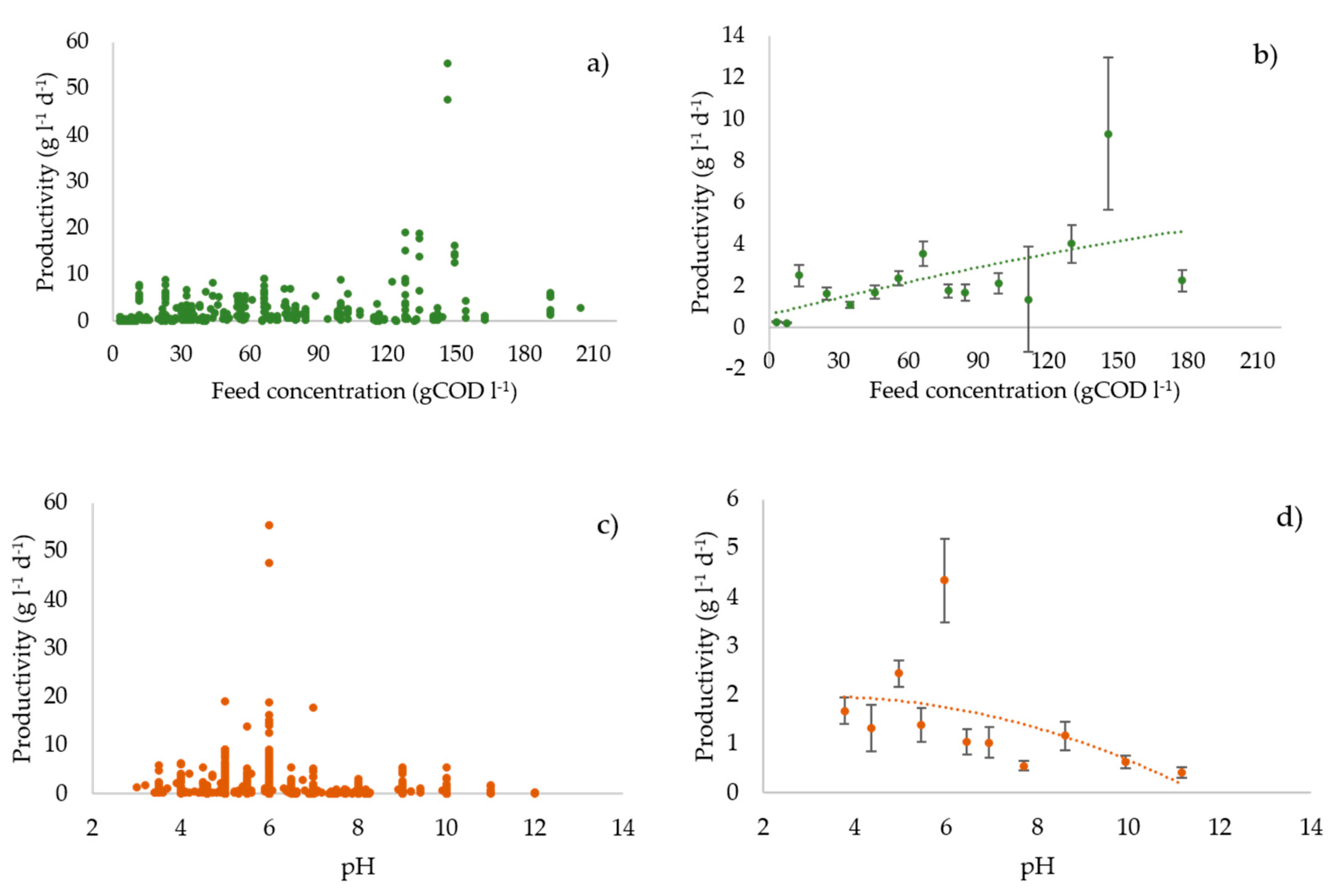 Processes 08 01538 g003a