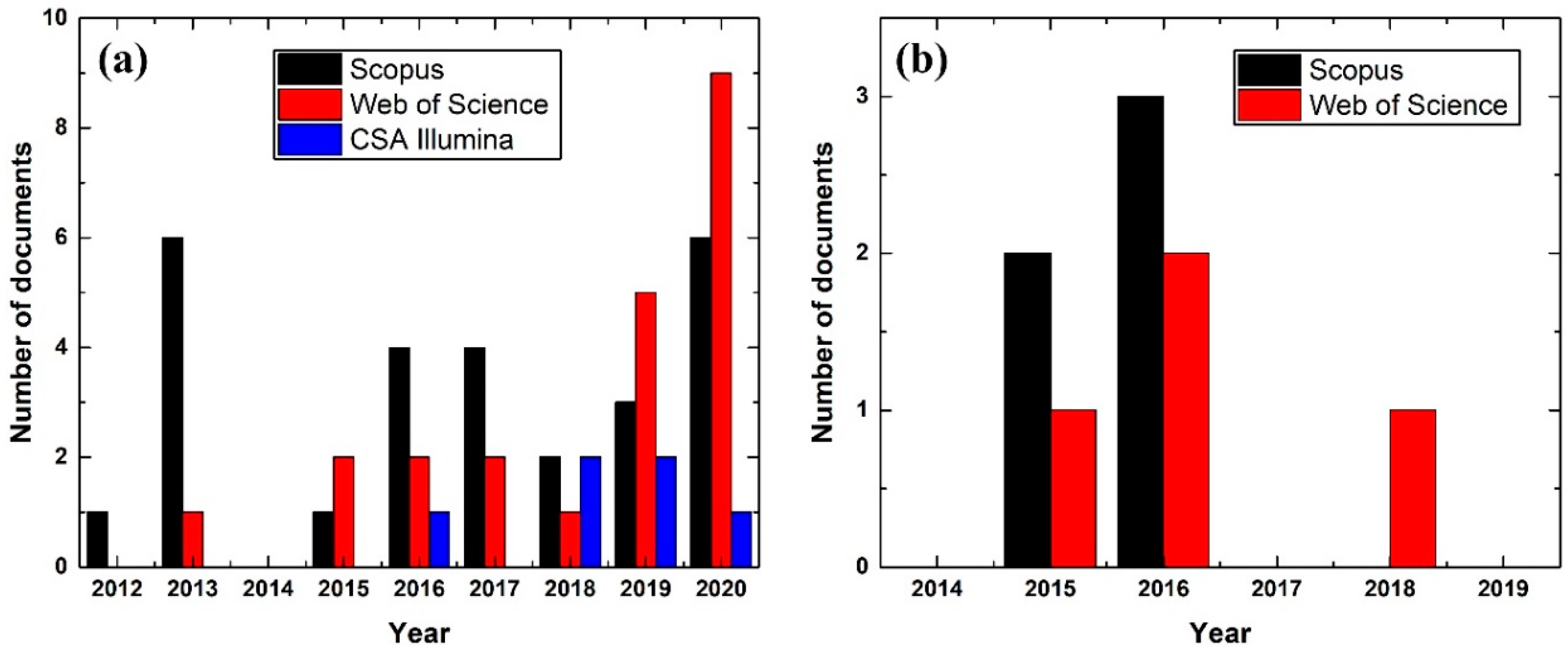 Processes 08 01572 g001
