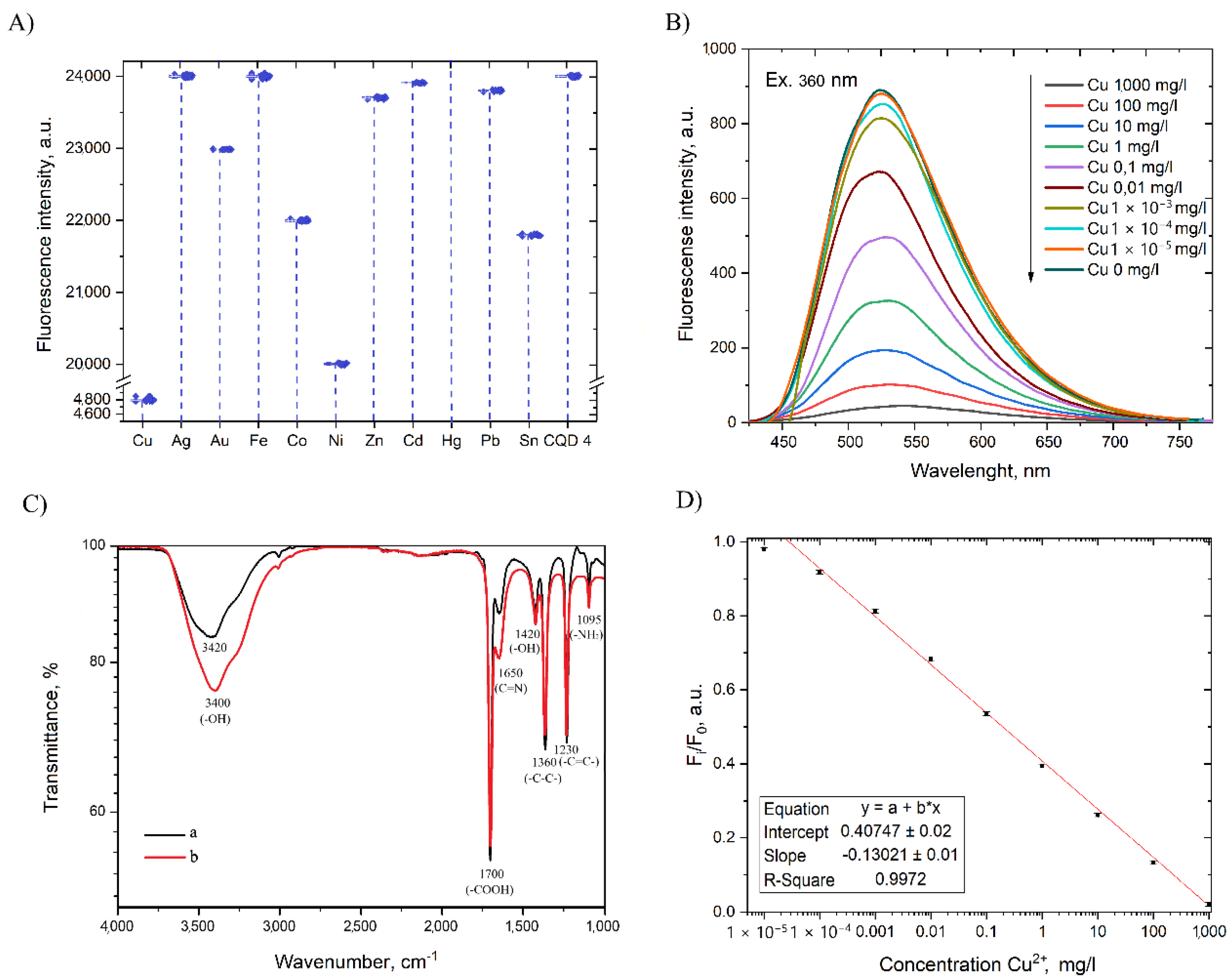Processes 08 01573 g005