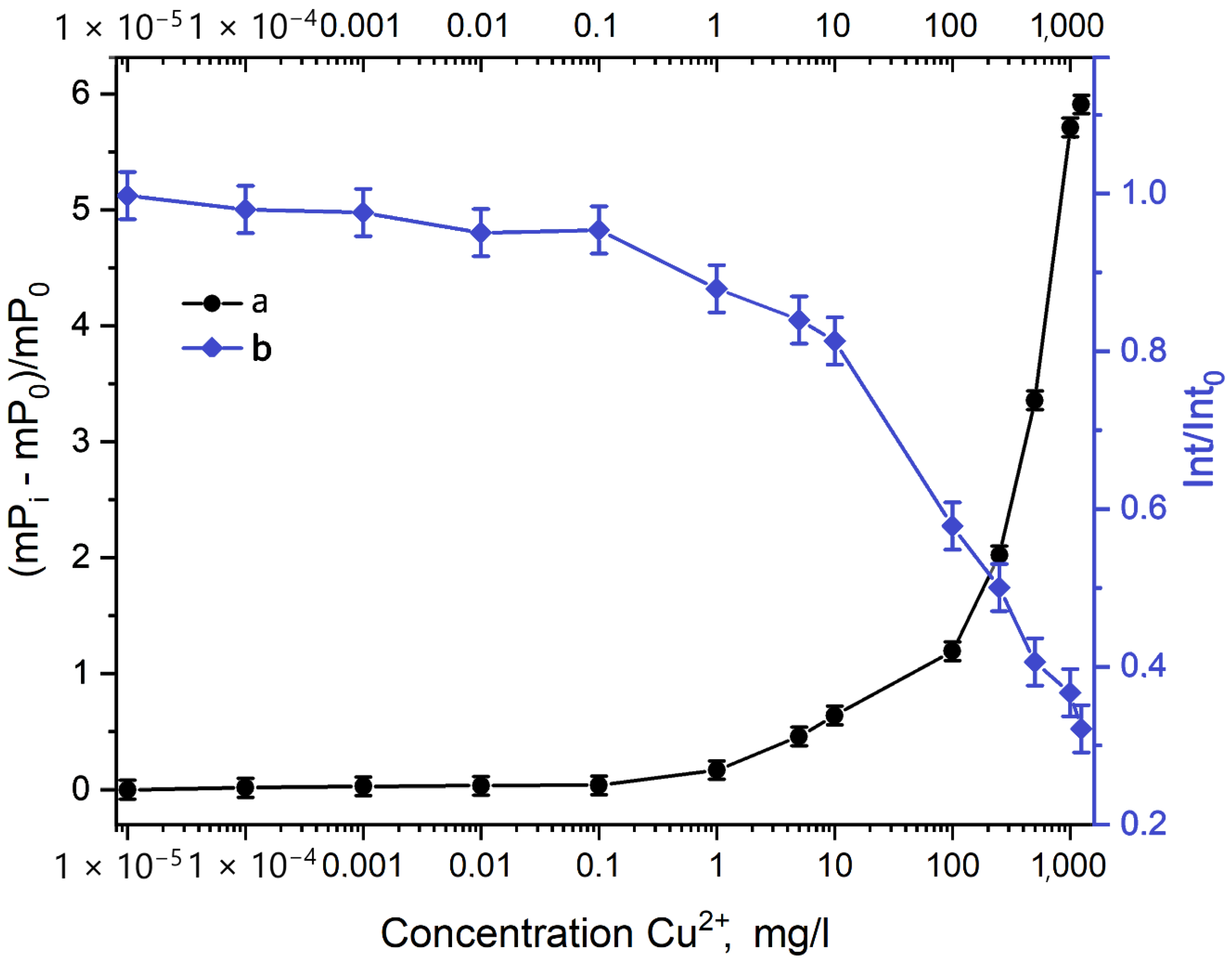 Processes 08 01573 g006