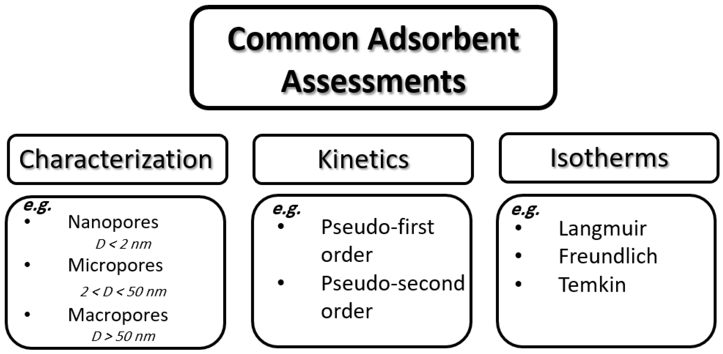 Processes 08 01657 g001