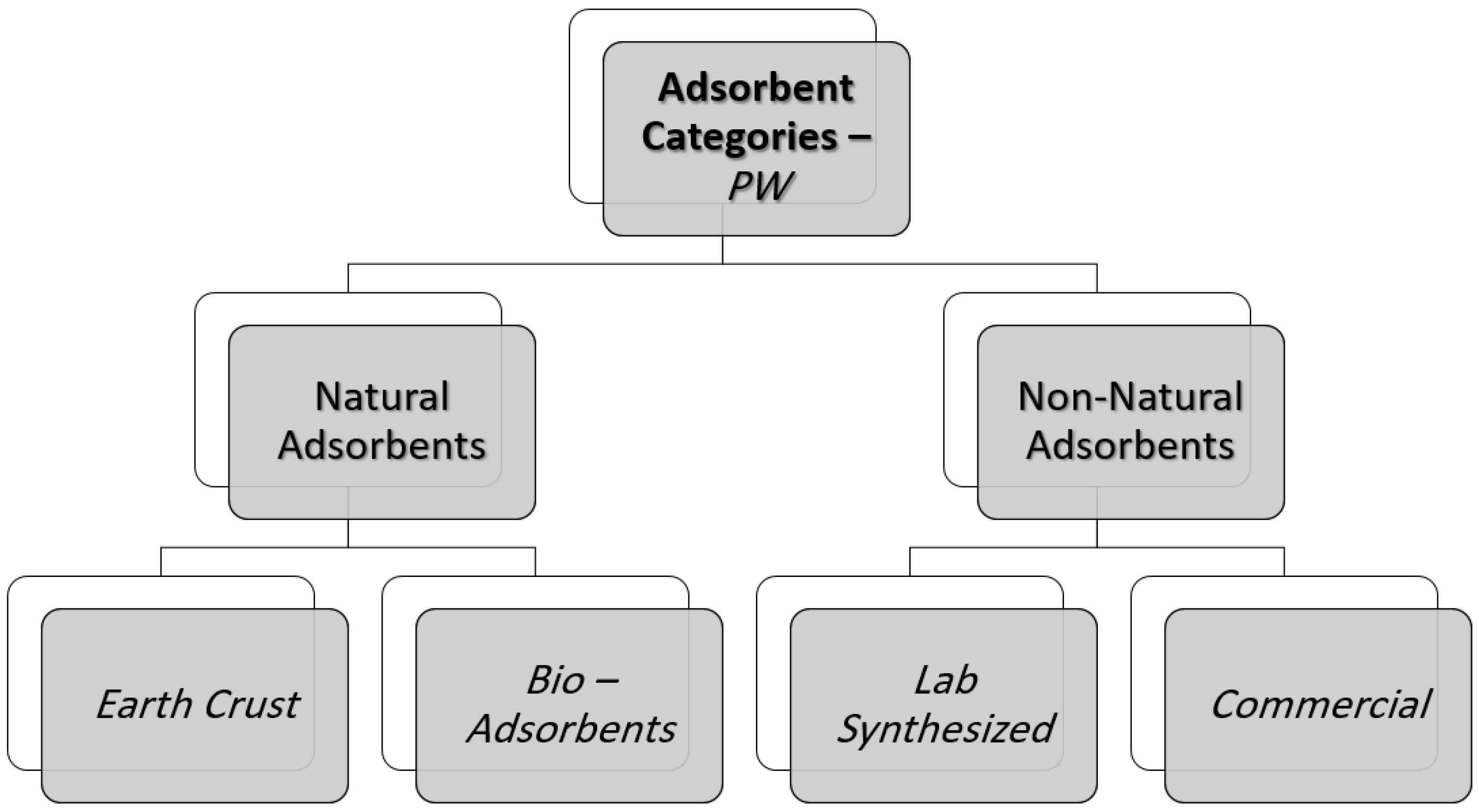 Processes 08 01657 g002