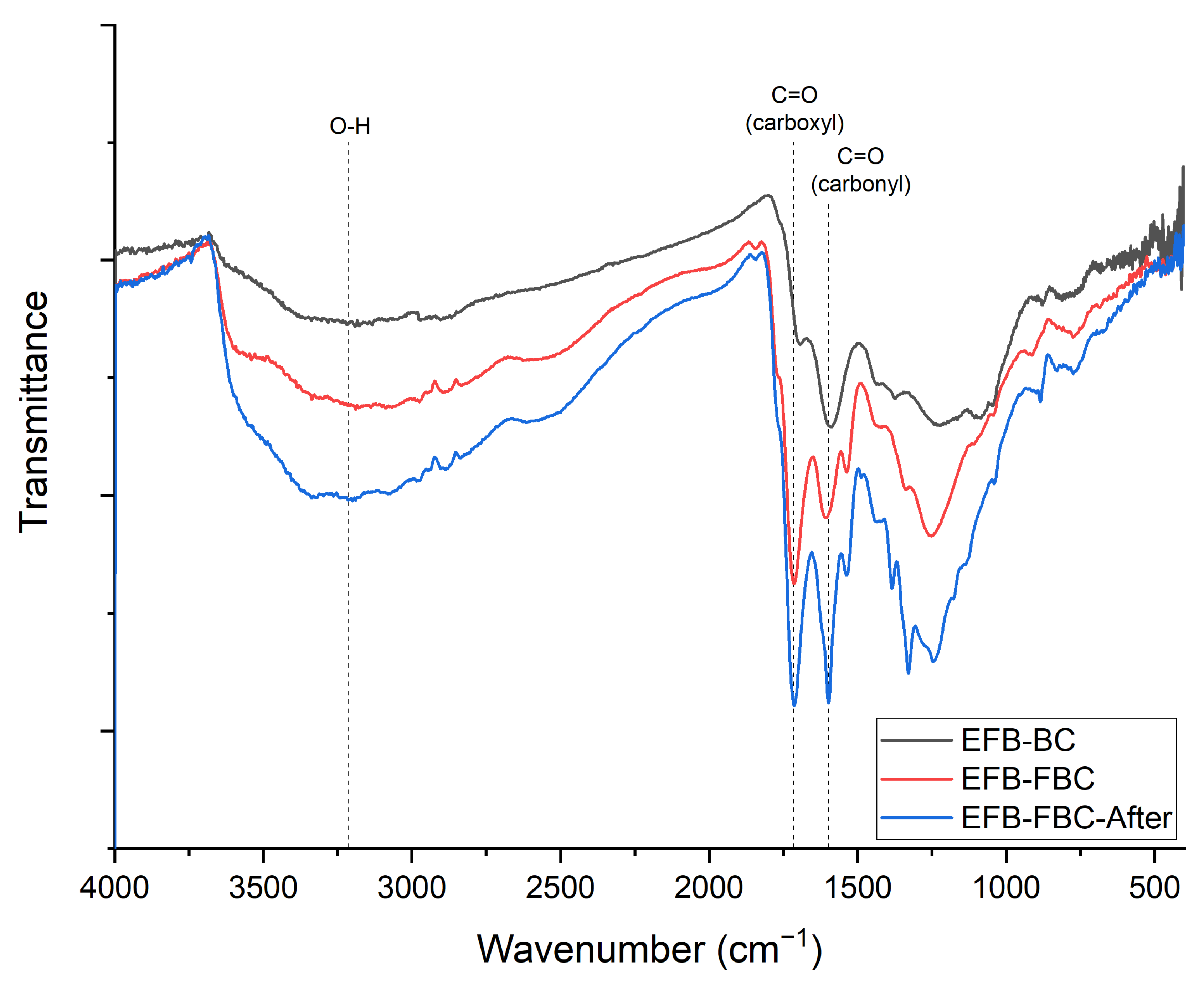Processes 09 00149 g005
