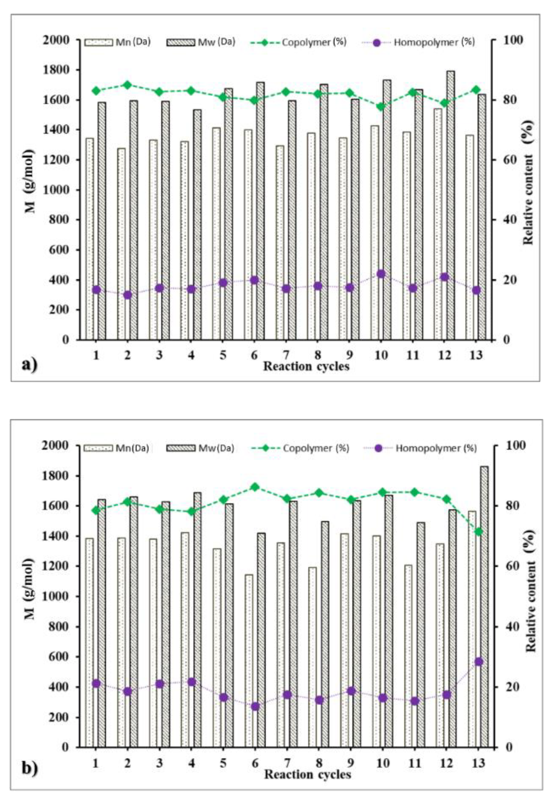 Processes 09 00232 g004